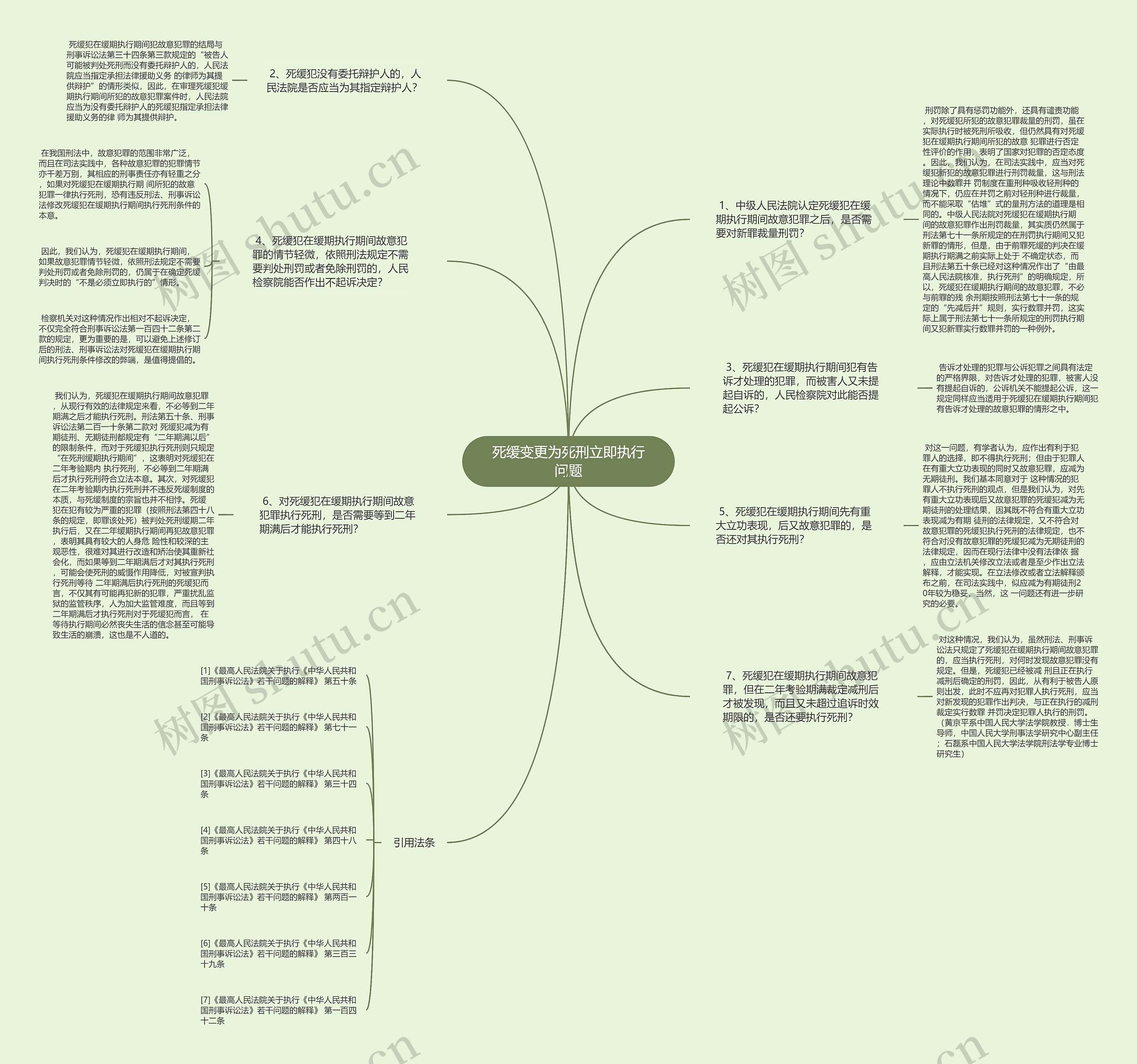 死缓变更为死刑立即执行问题思维导图
