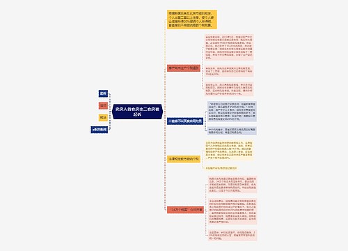 卖房人首套房变二套房被起诉