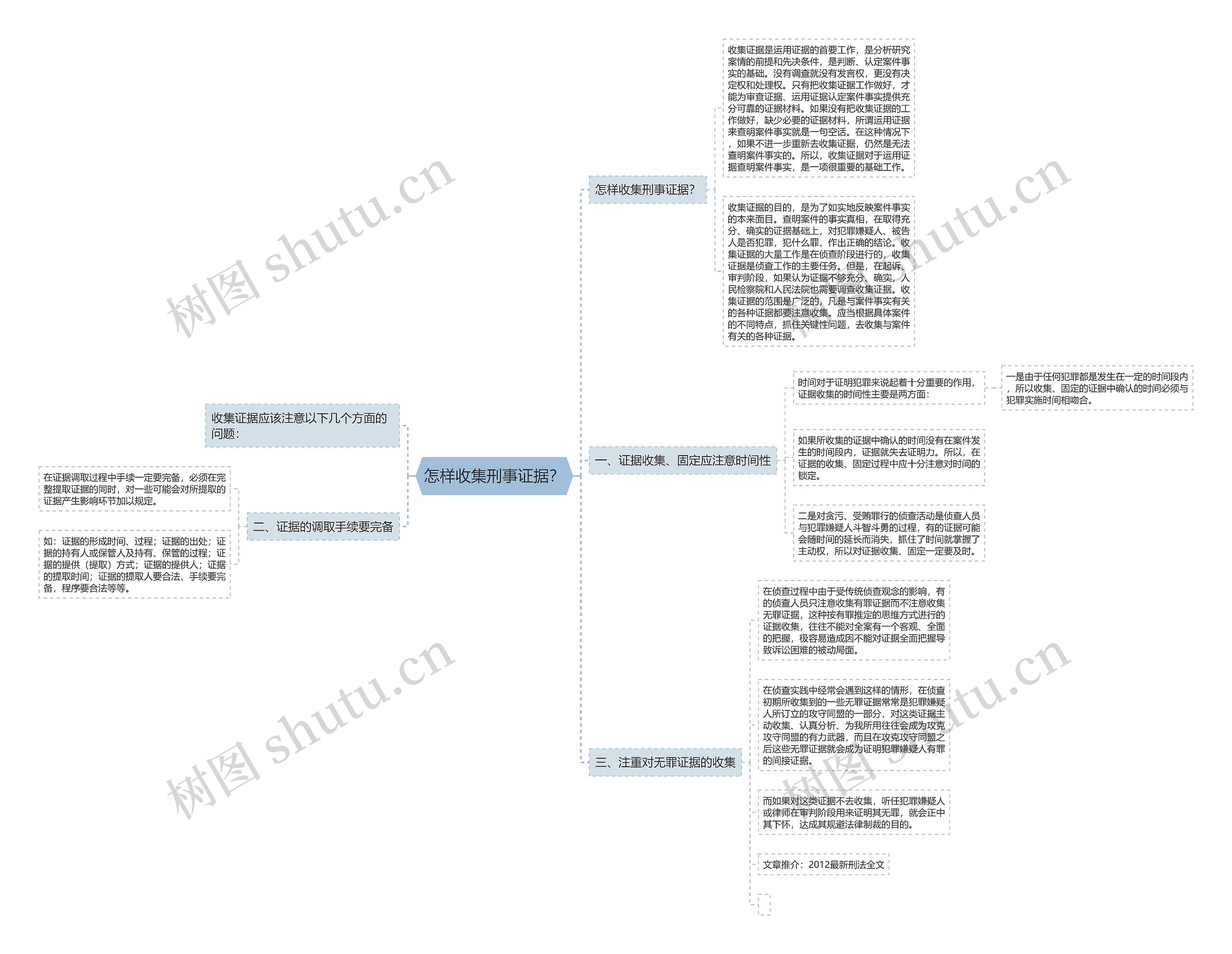 怎样收集刑事证据？思维导图