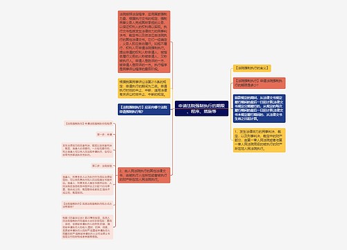 申请法院强制执行的期限、程序、措施等