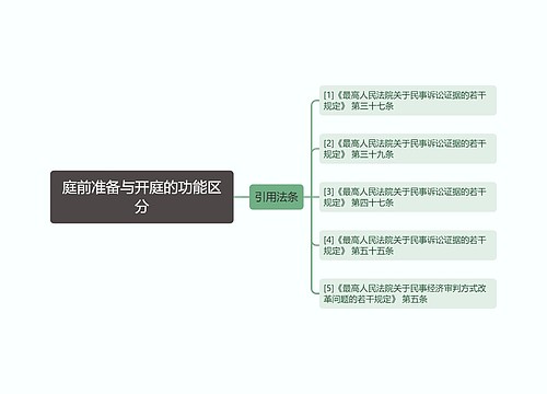 庭前准备与开庭的功能区分