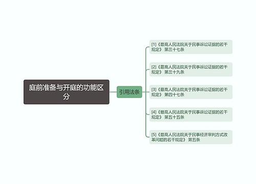 庭前准备与开庭的功能区分