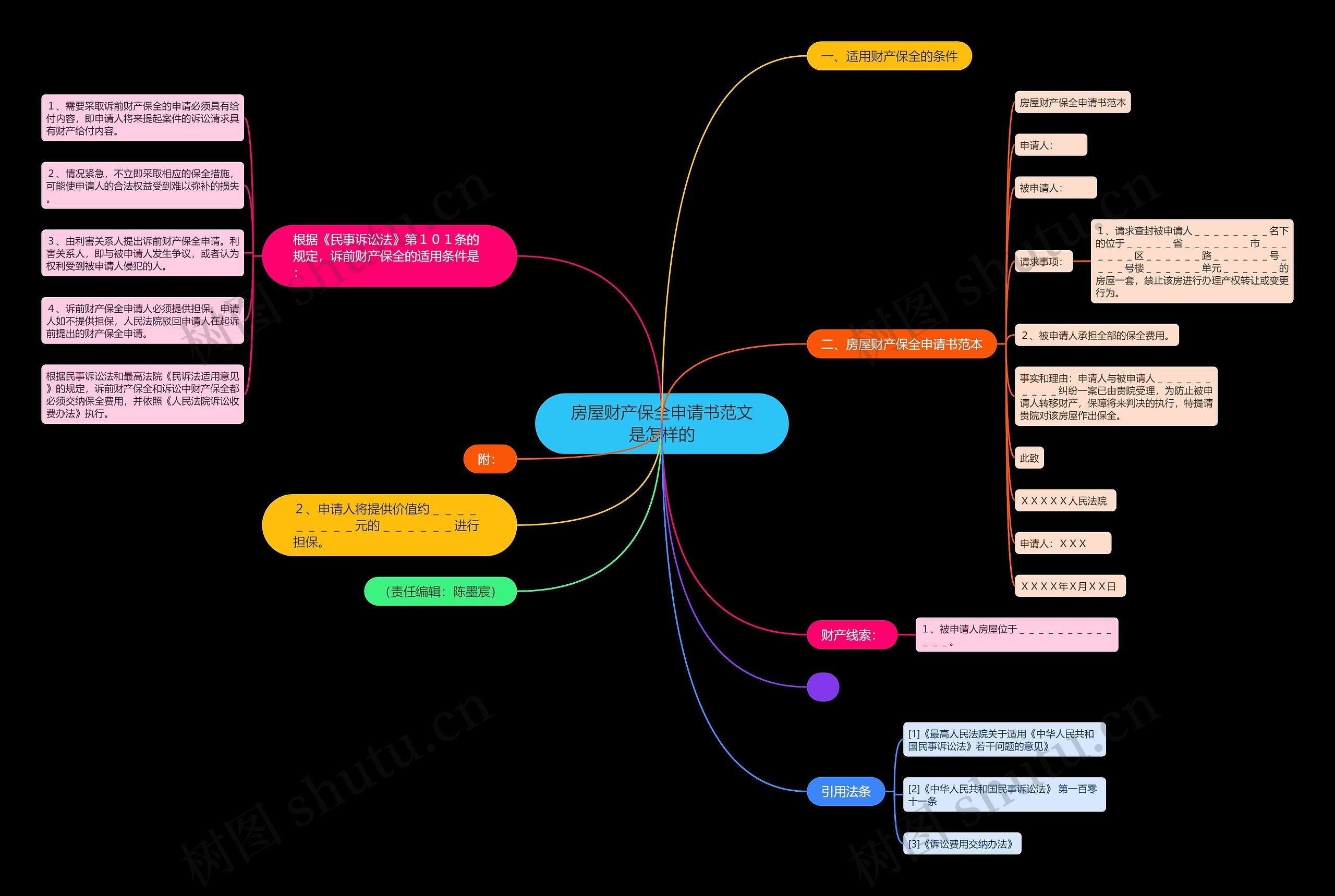 房屋财产保全申请书范文是怎样的 房屋财产保全申请书范文是怎样的