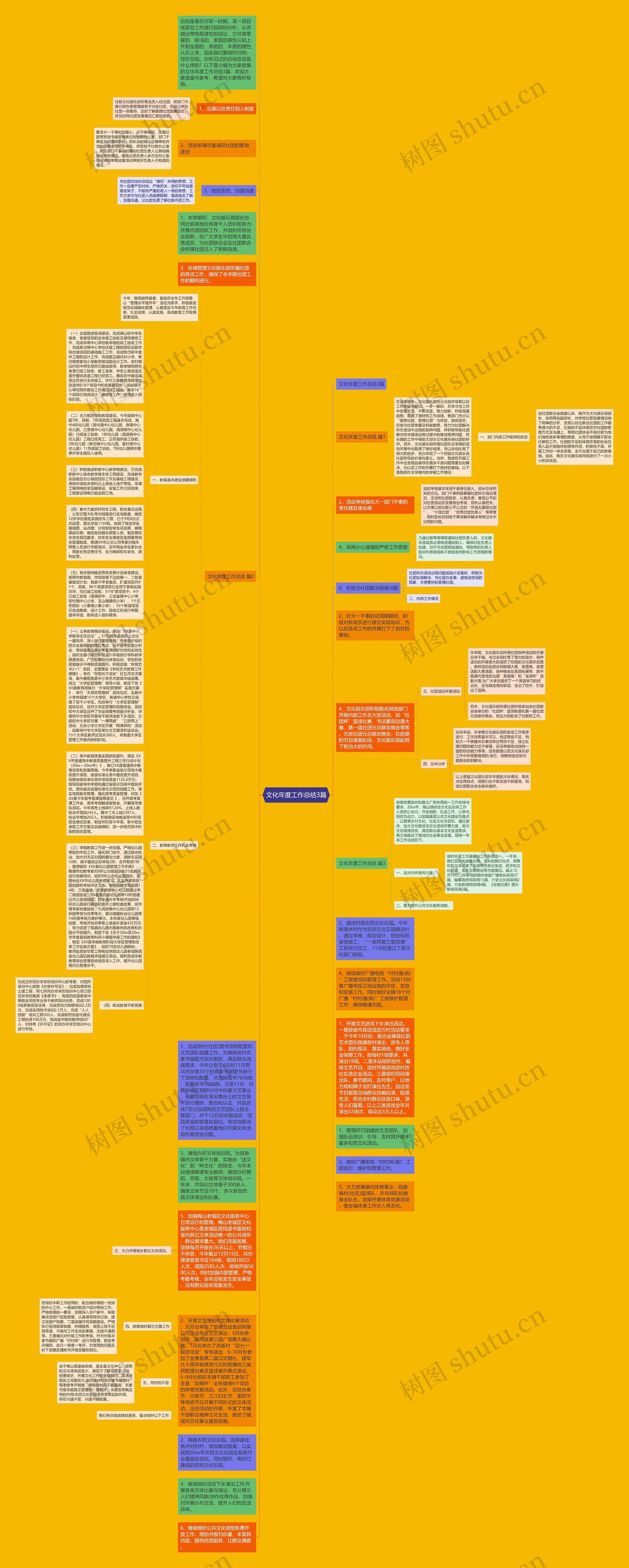 文化年度工作总结3篇思维导图