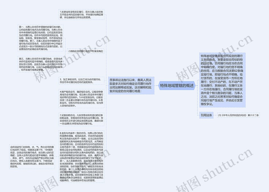 特殊地域管辖的概述思维导图_编号p9076937-TreeMind树图