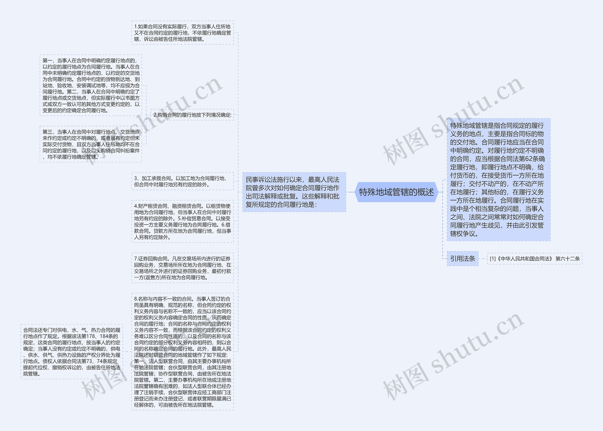 特殊地域管辖的概述思维导图