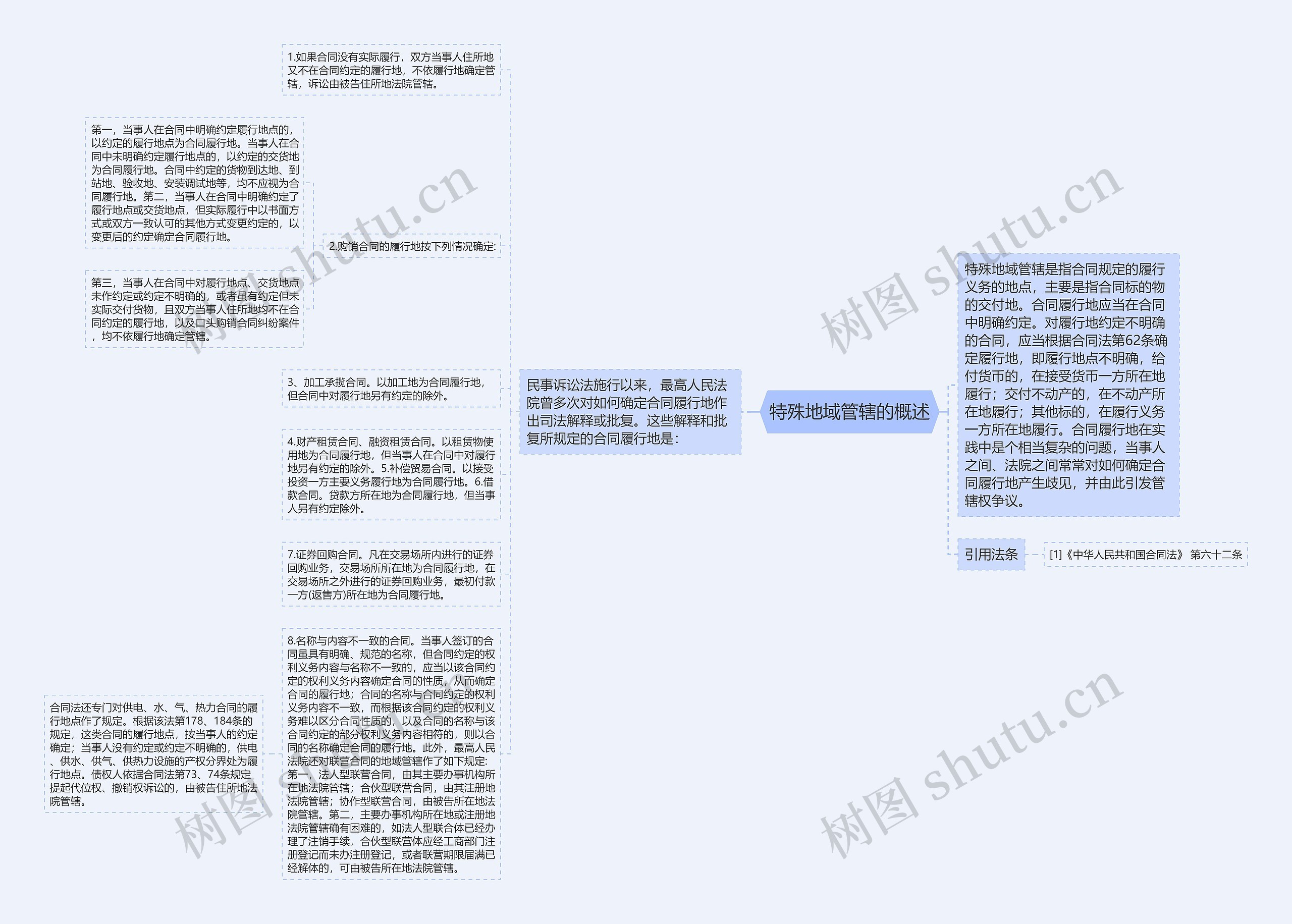 特殊地域管辖的概述思维导图高清图 特殊地域管辖的概述思维导图