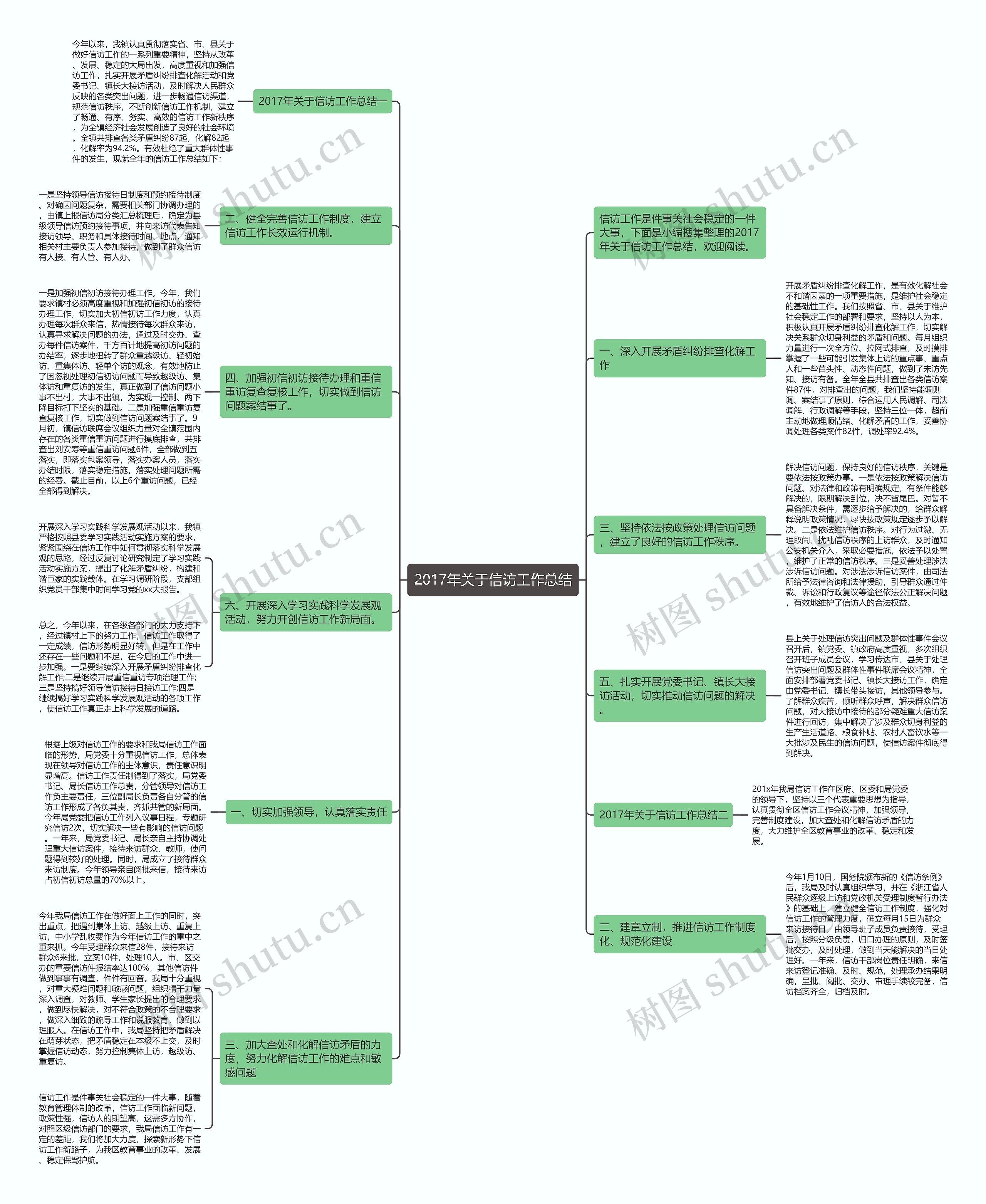 2017年关于信访工作总结思维导图
