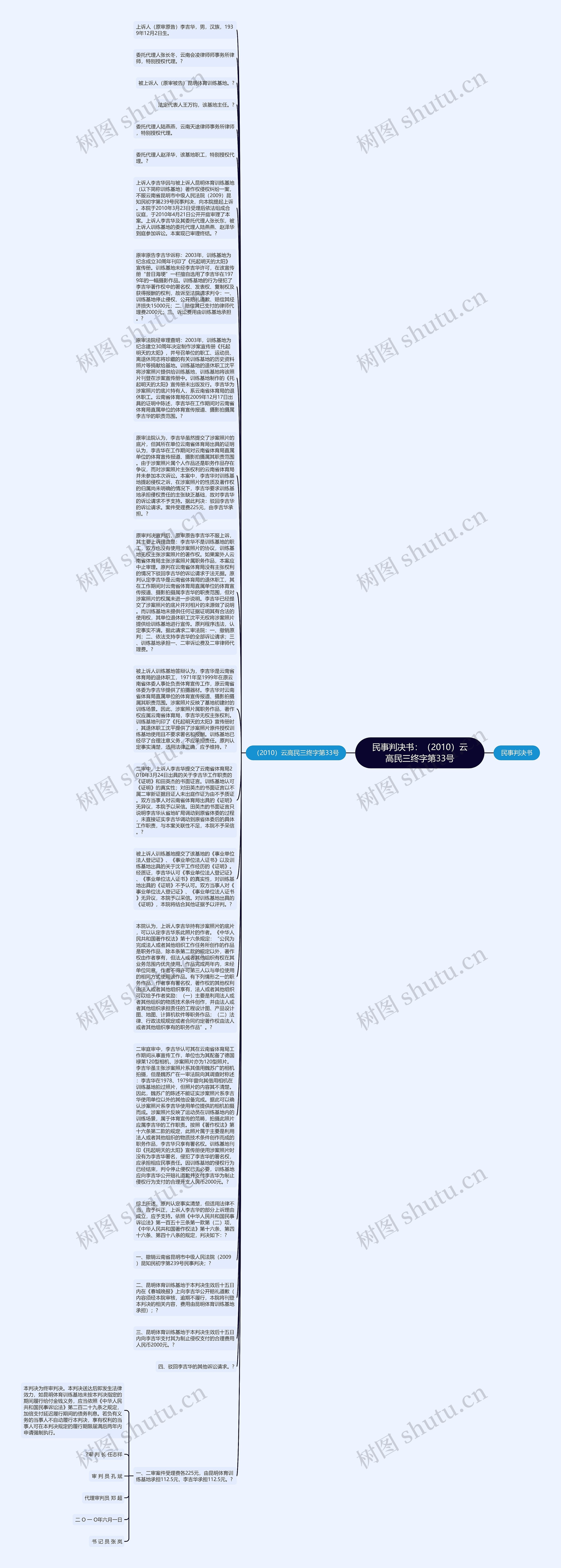 民事判决书：（2010）云高民三终字第33号思维导图