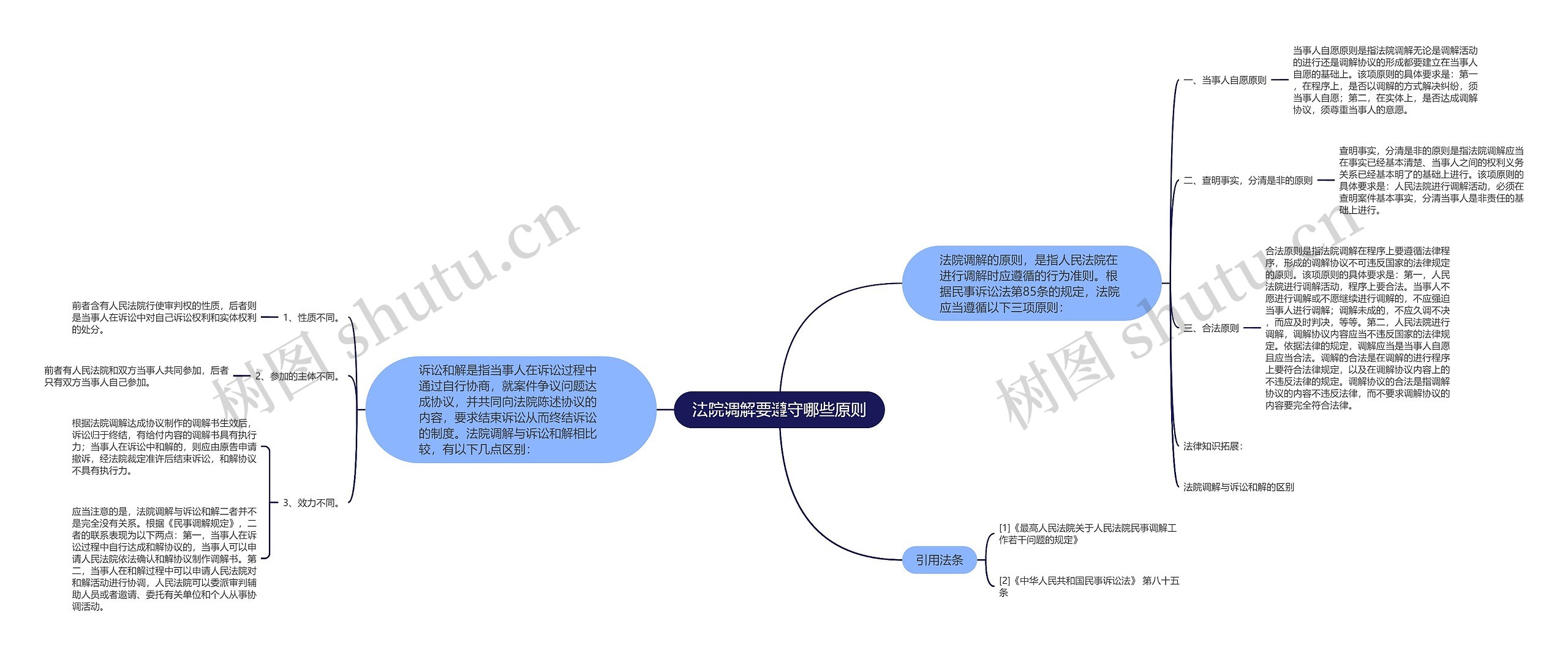 法院调解要遵守哪些原则