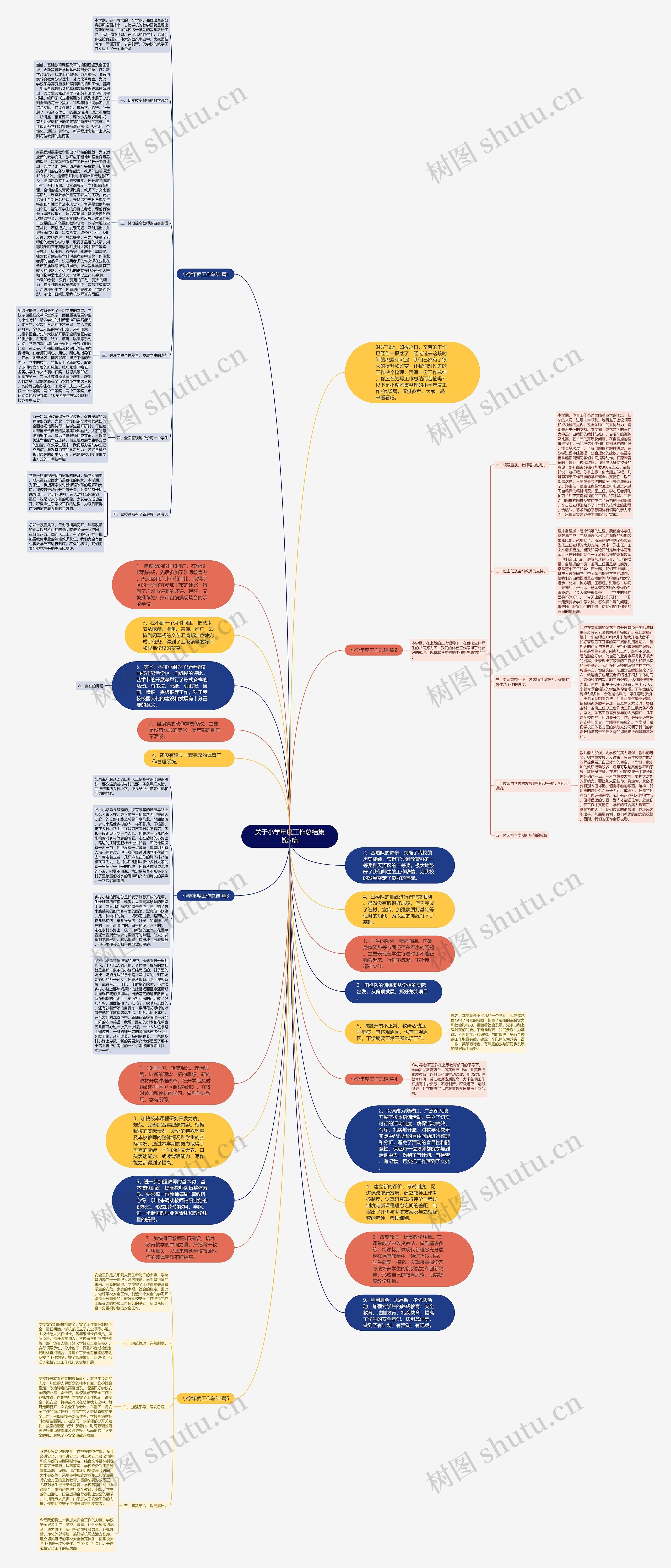 关于小学年度工作总结集锦5篇思维导图