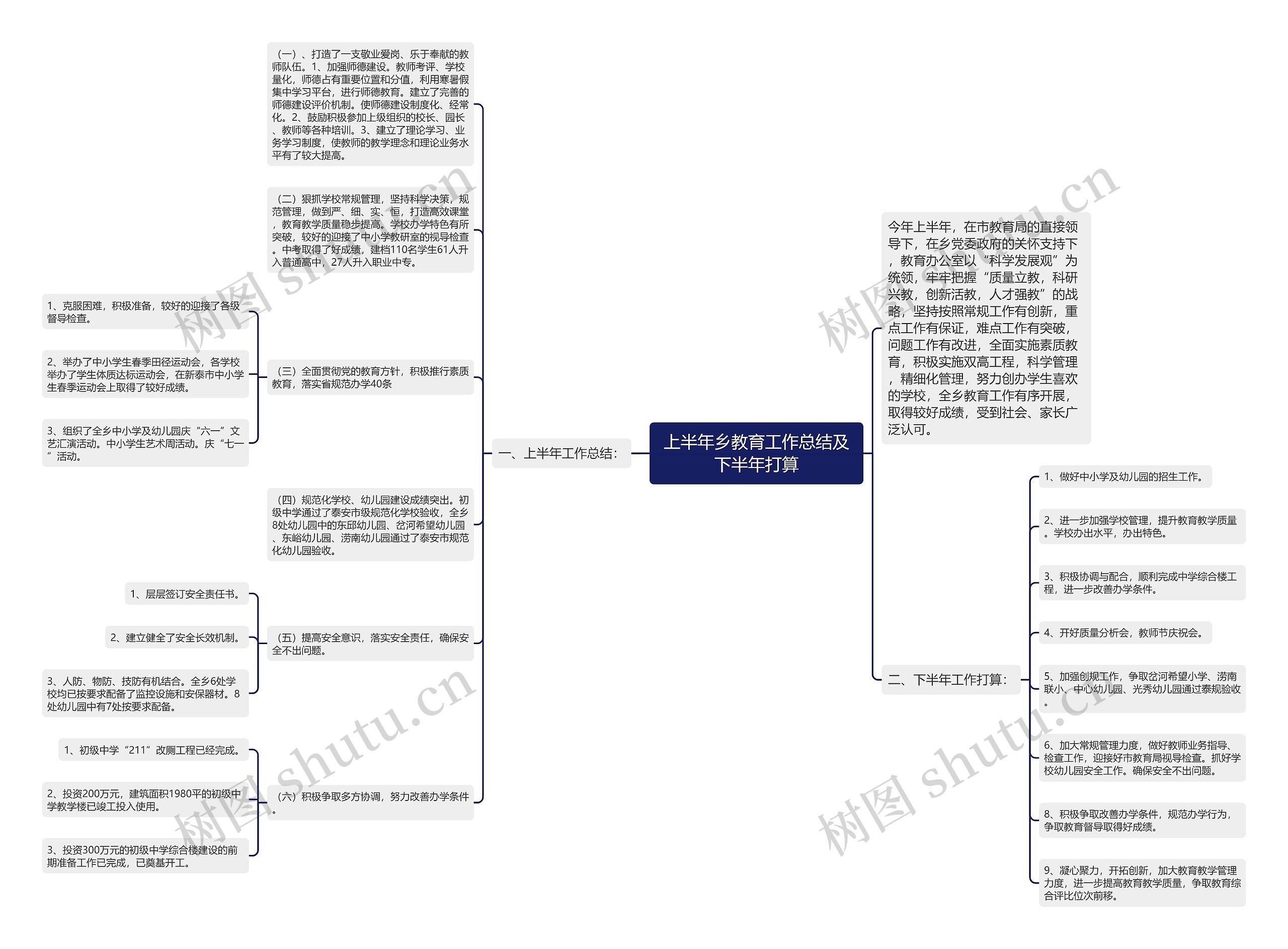 上半年乡教育工作总结及下半年打算 上半年乡教育工作总结及下半年打算