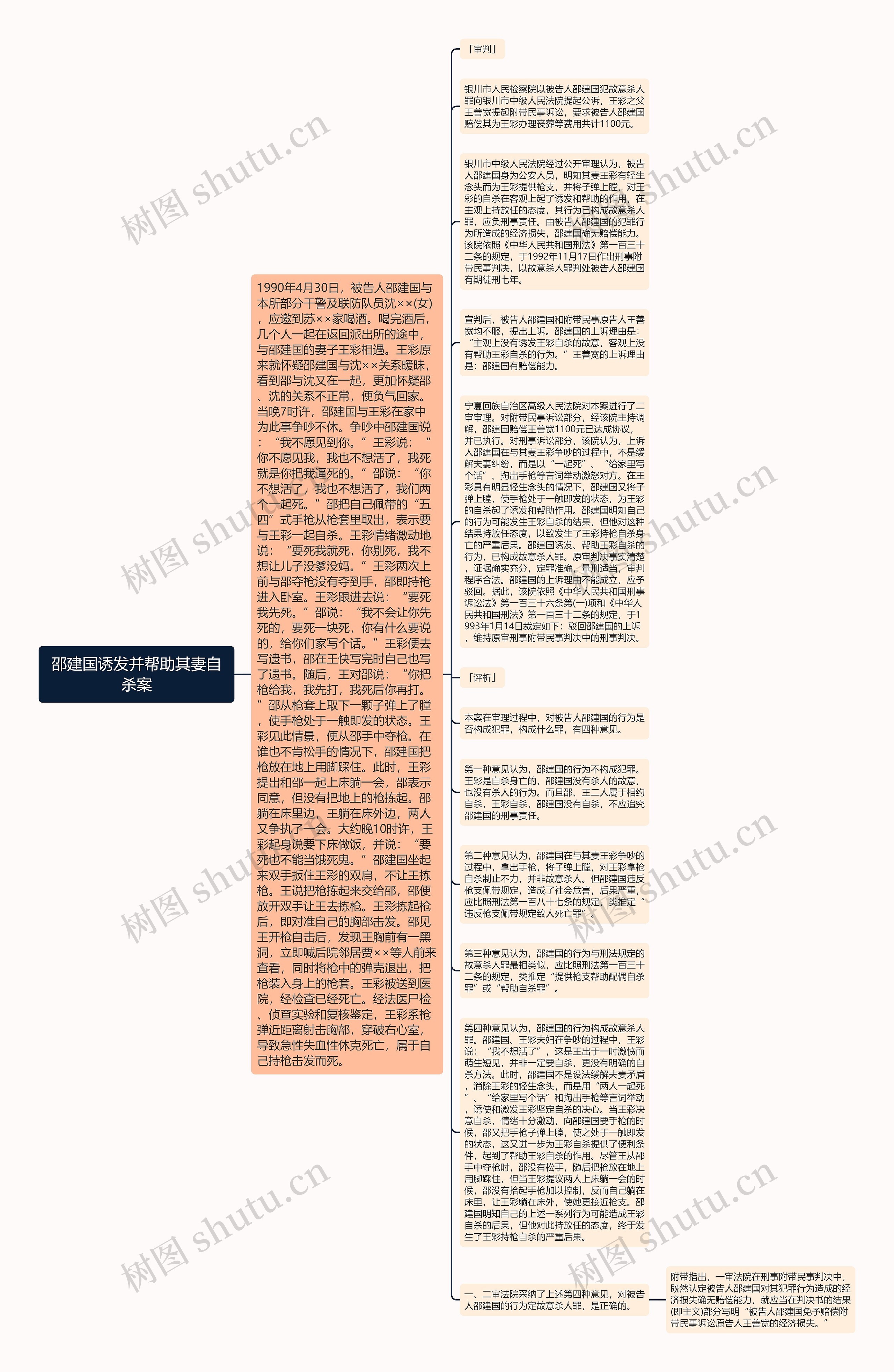 邵建国诱发并帮助其妻自杀案