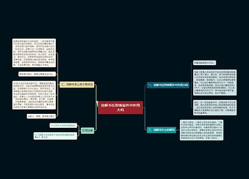 谅解书在刑事案件中作用大吗