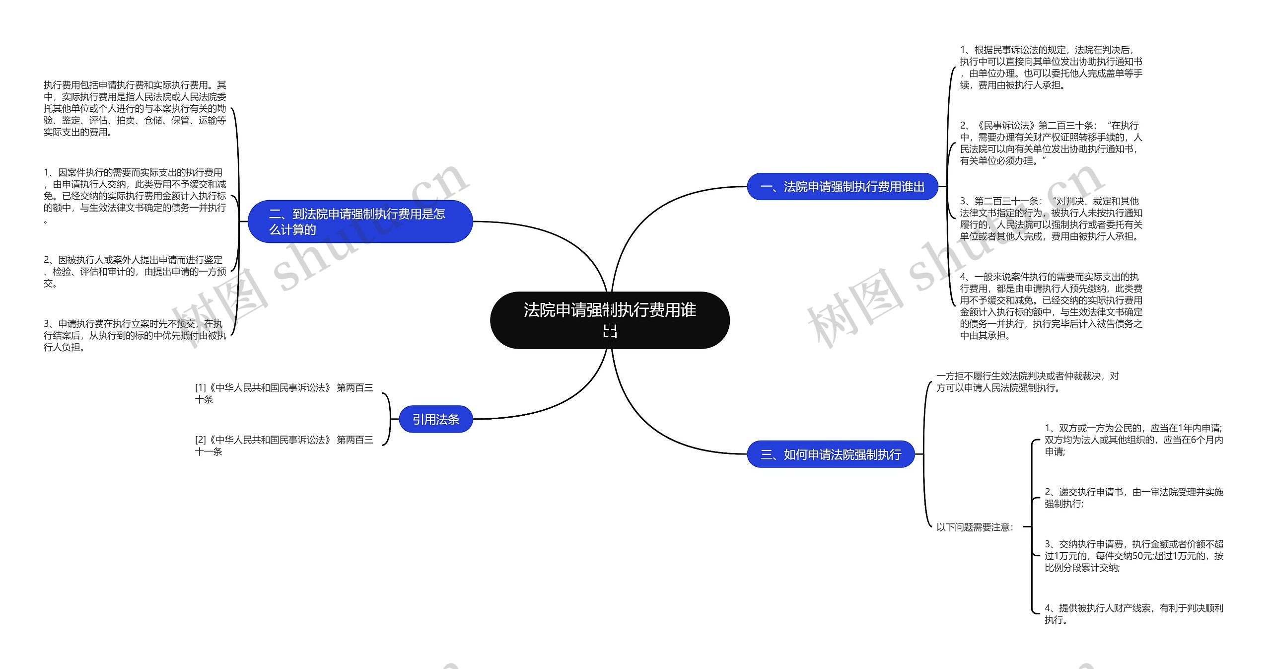 法院申请强制执行费用谁出 法院申请强制执行费用谁出