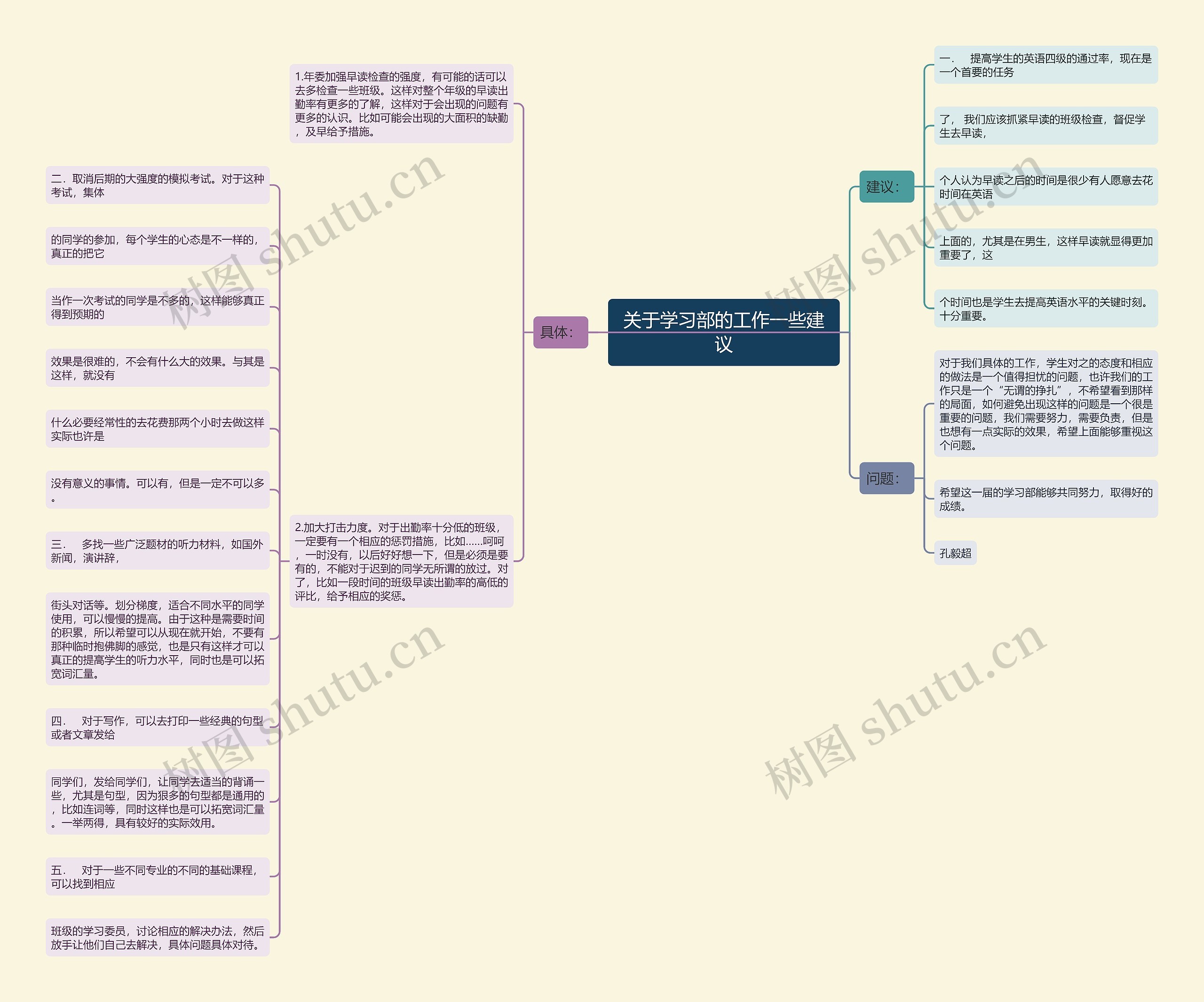 关于学习部的工作一些建议 关于学习部的工作一些建议