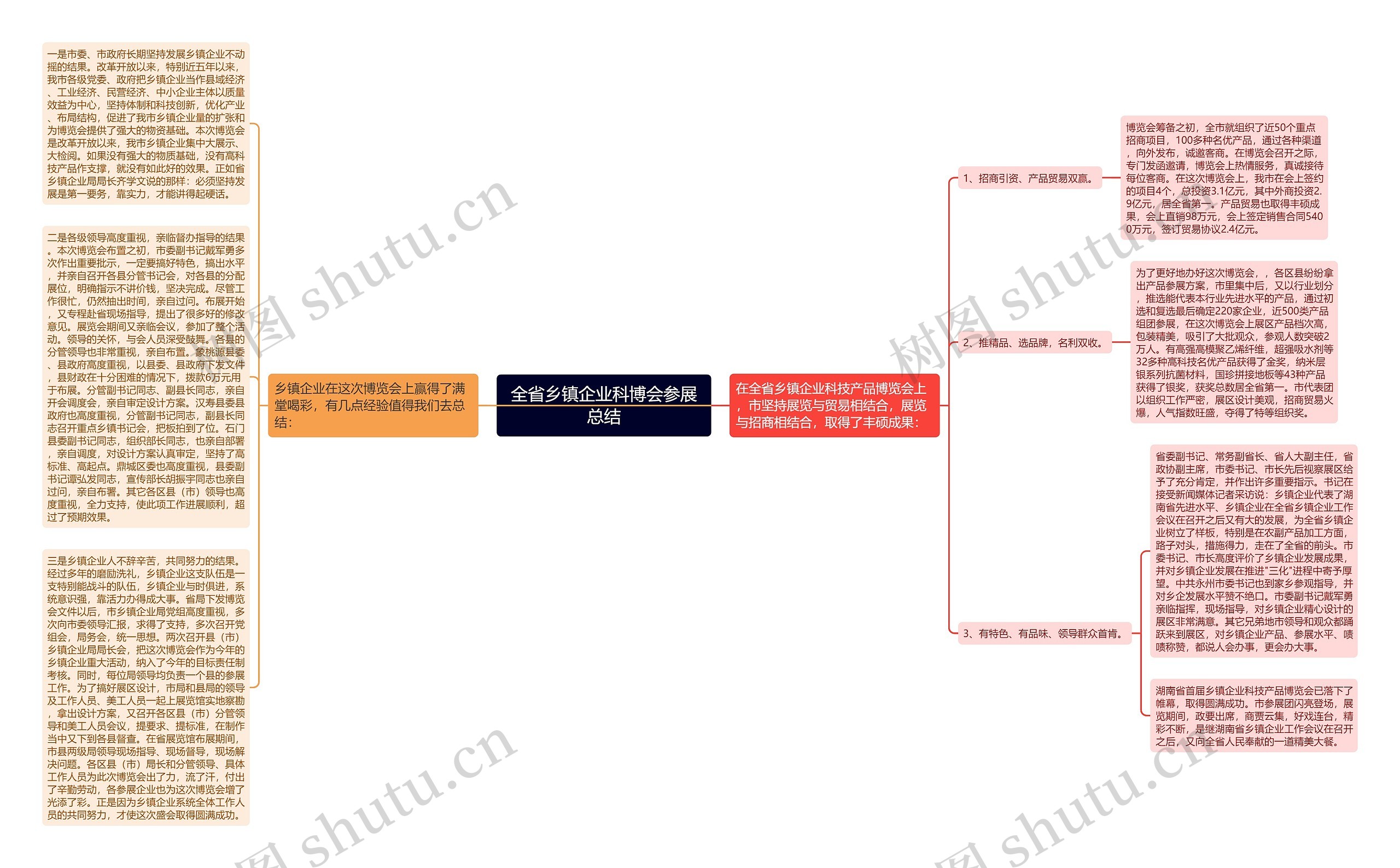 全省乡镇企业科博会参展总结