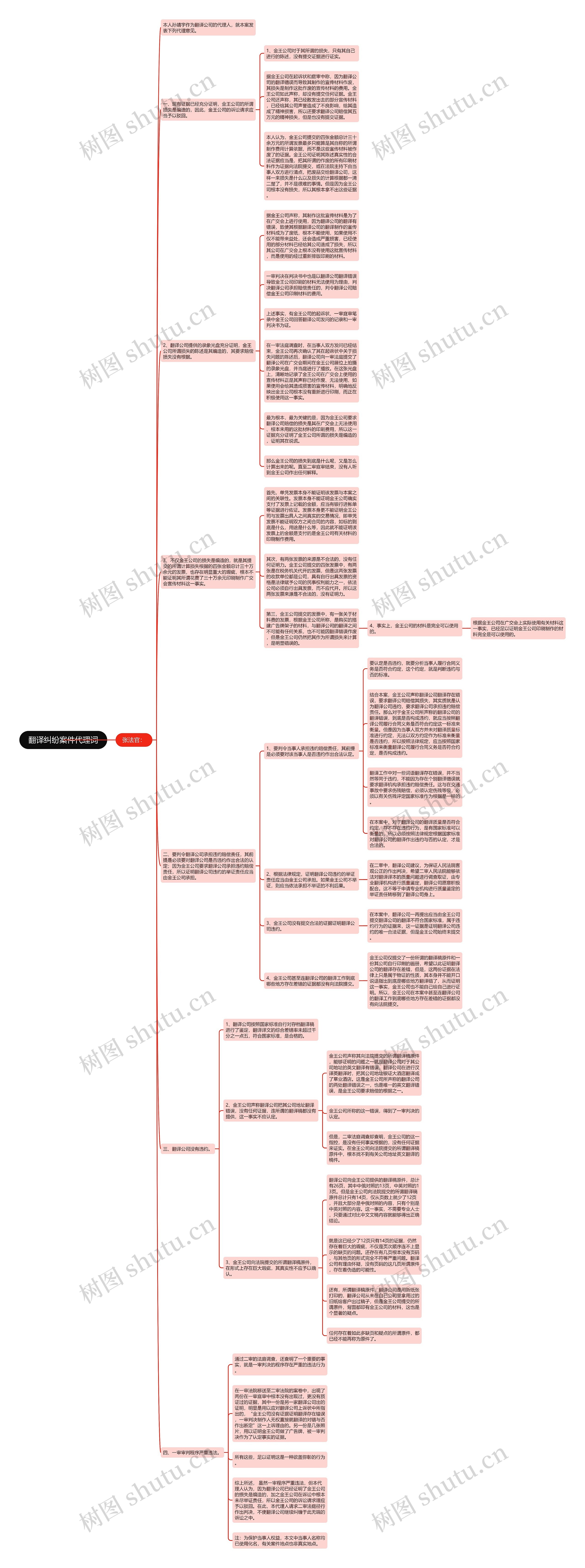 翻译纠纷案件代理词思维导图