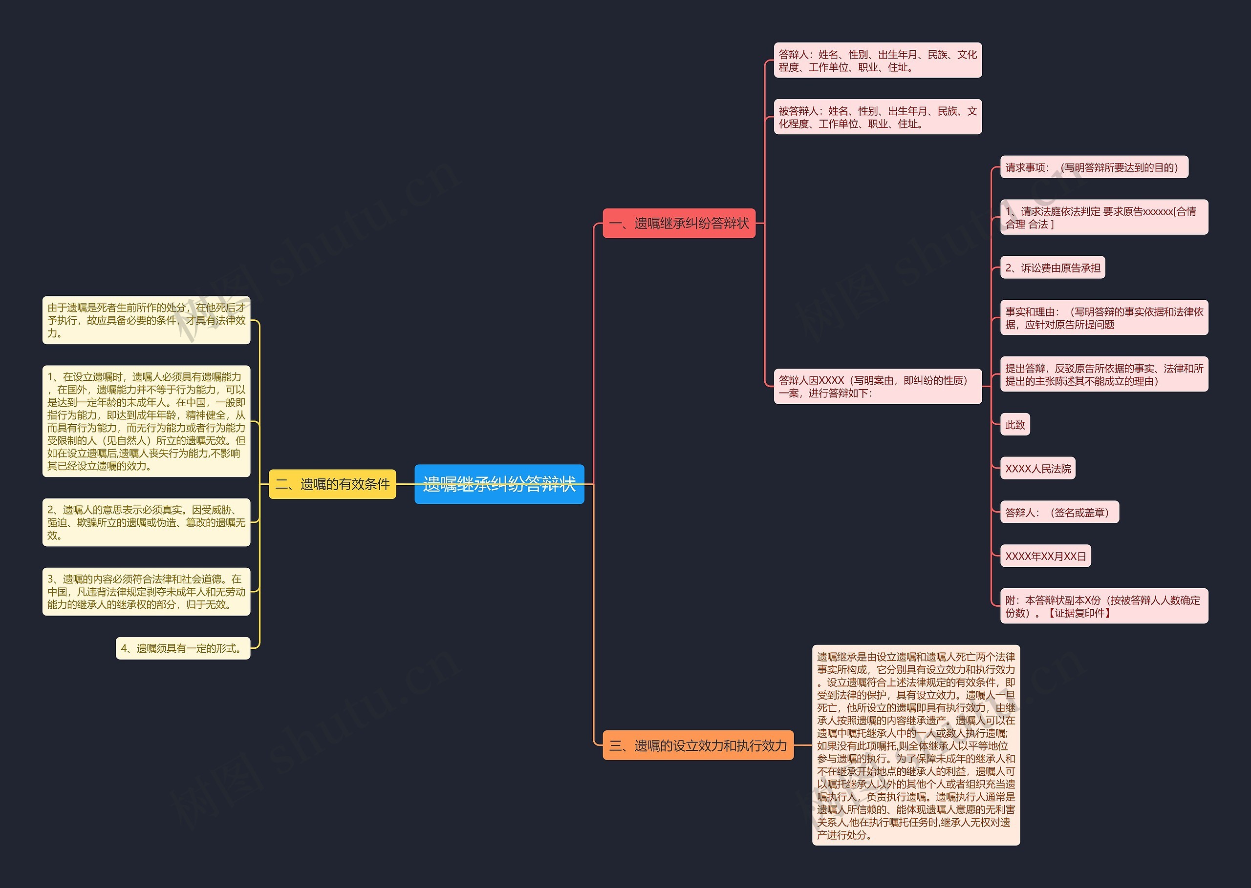 遗嘱继承纠纷答辩状思维导图