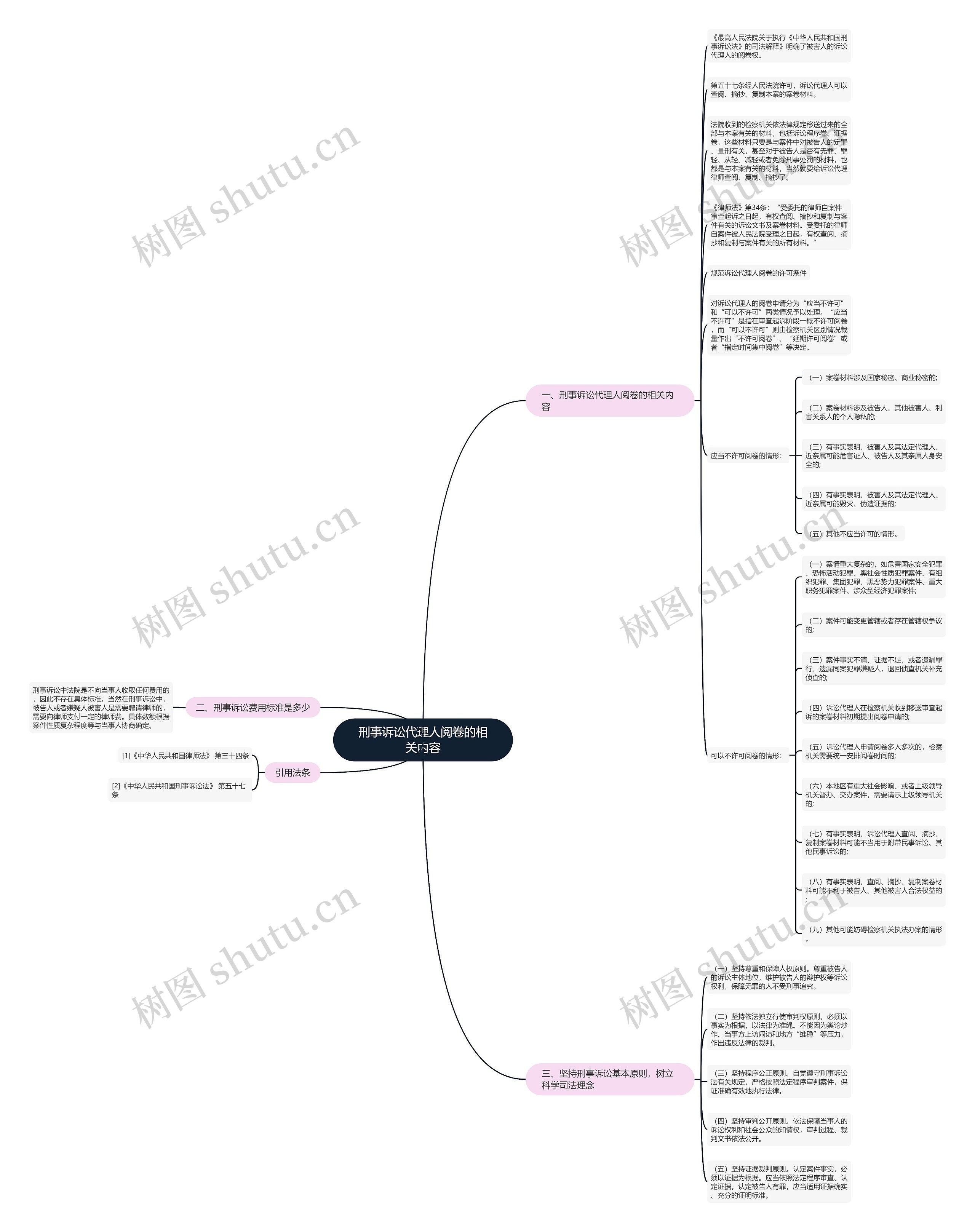刑事诉讼代理人阅卷的相关内容 刑事诉讼代理人阅卷的相关内容