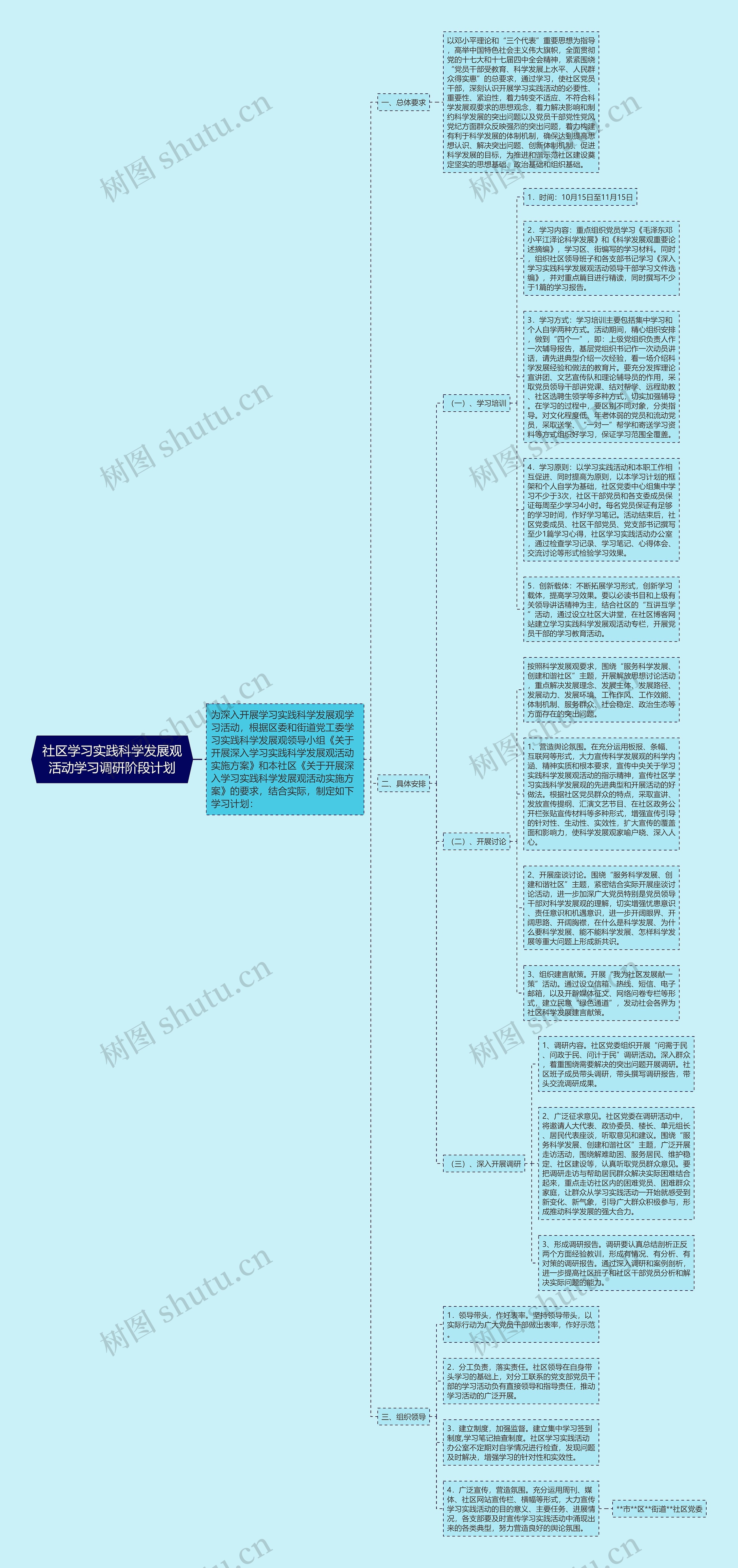 社区学习实践科学发展观活动学习调研阶段计划思维导图