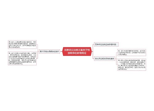 民事诉讼法修正案关于特别程序的新增规定