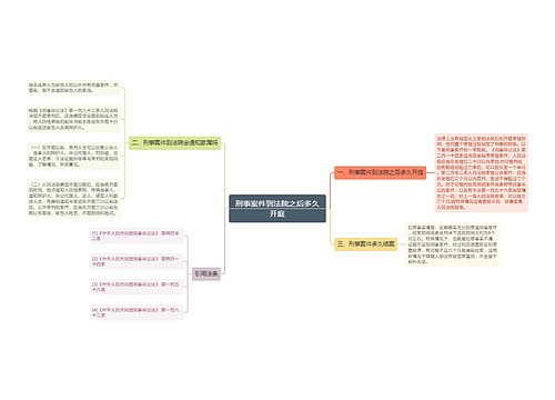 刑事案件到法院之后多久开庭