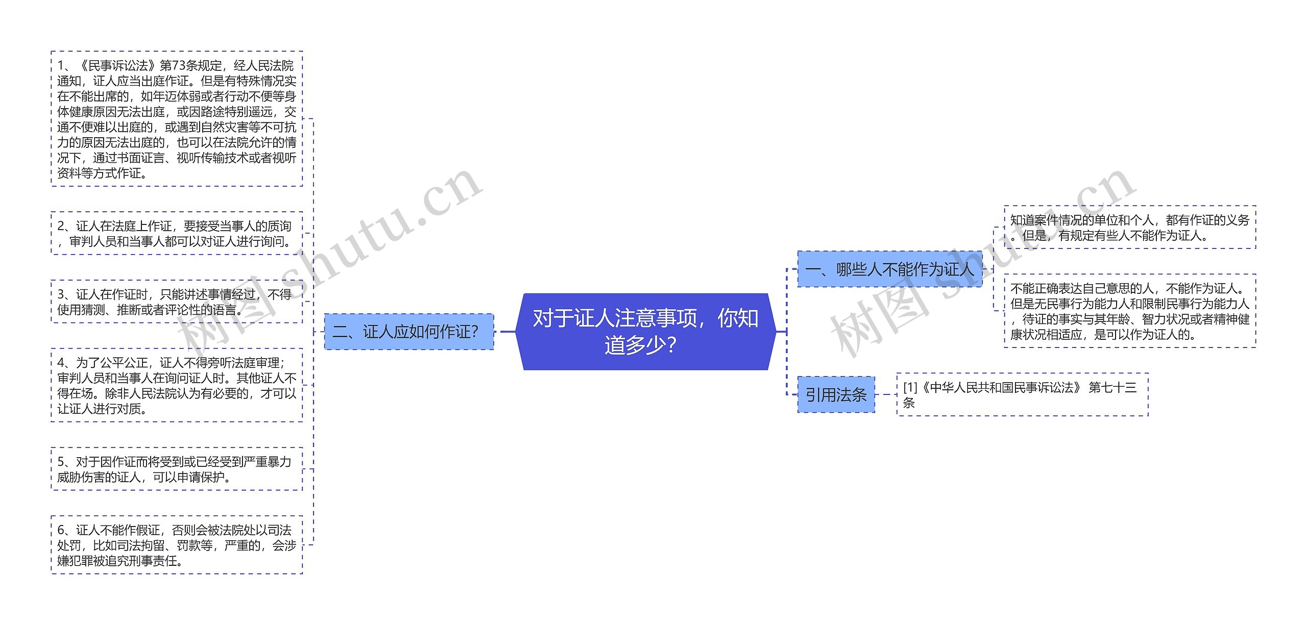 对于证人注意事项，你知道多少？