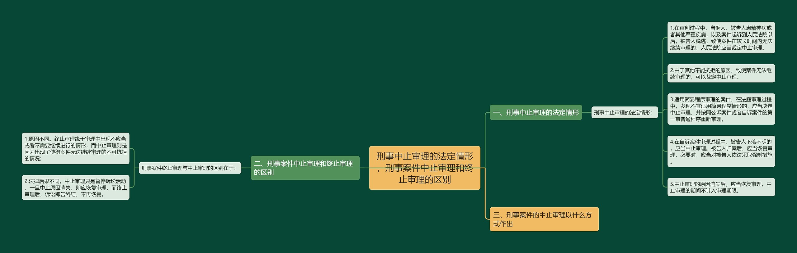 刑事中止审理的法定情形，刑事案件中止审理和终止审理的区别思维导图