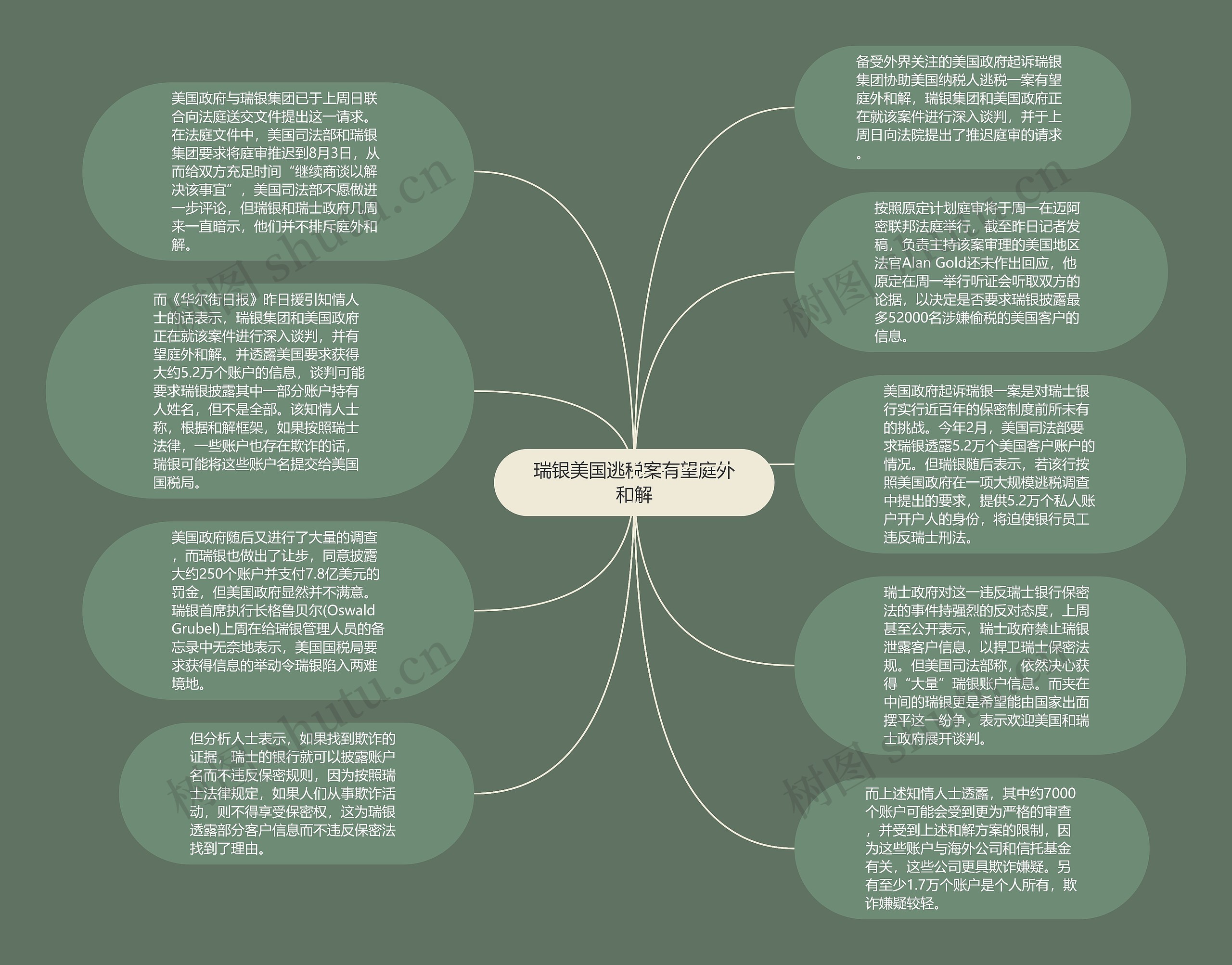 瑞银美国逃税案有望庭外和解