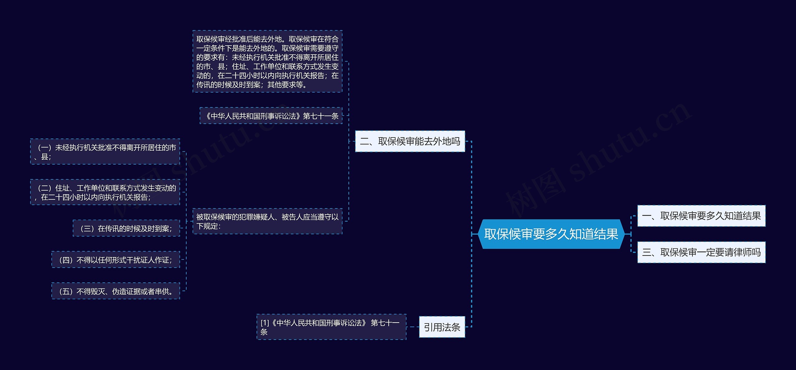 取保候审要多久知道结果