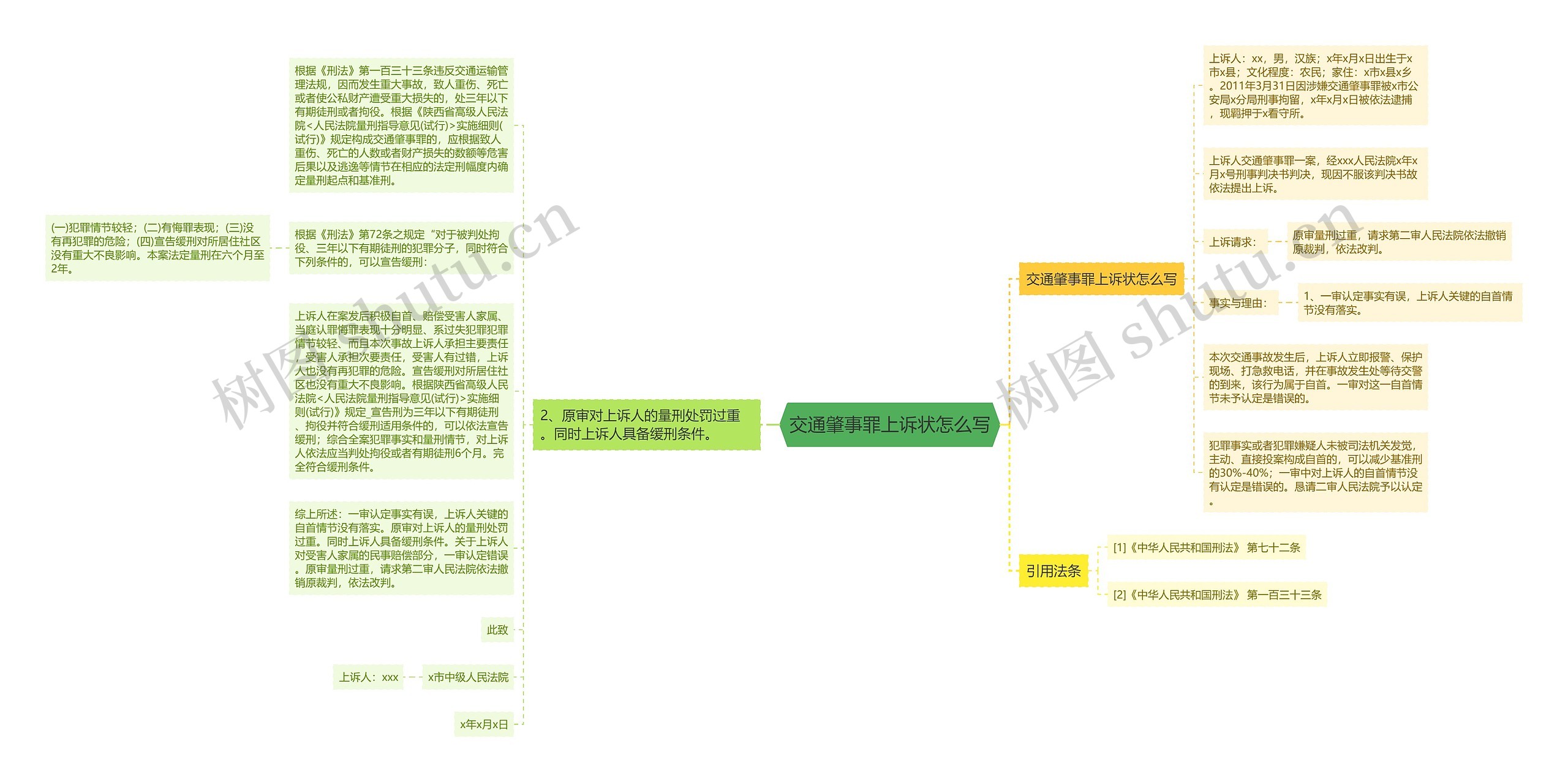 交通肇事罪上诉状怎么写