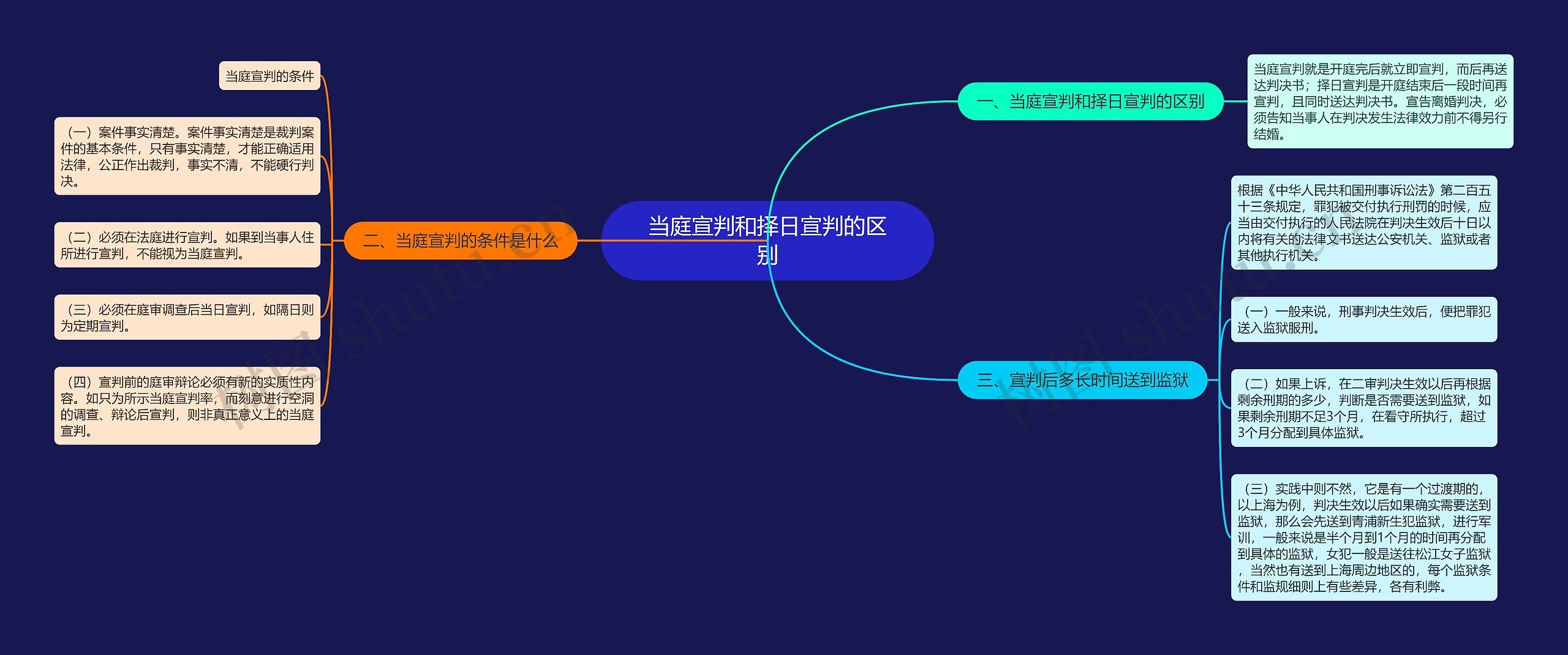 当庭宣判和择日宣判的区别