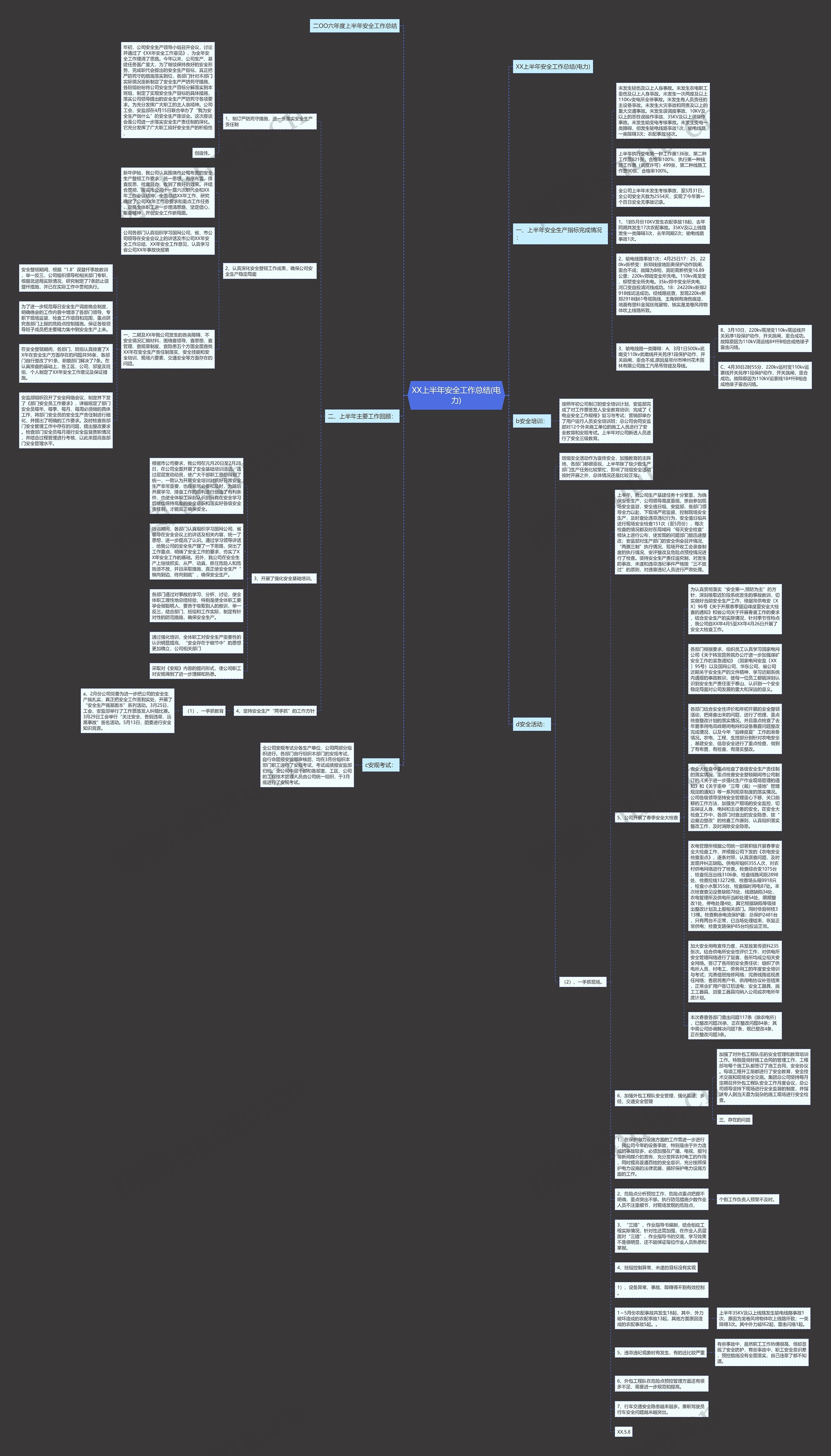XX上半年安全工作总结(电力)思维导图