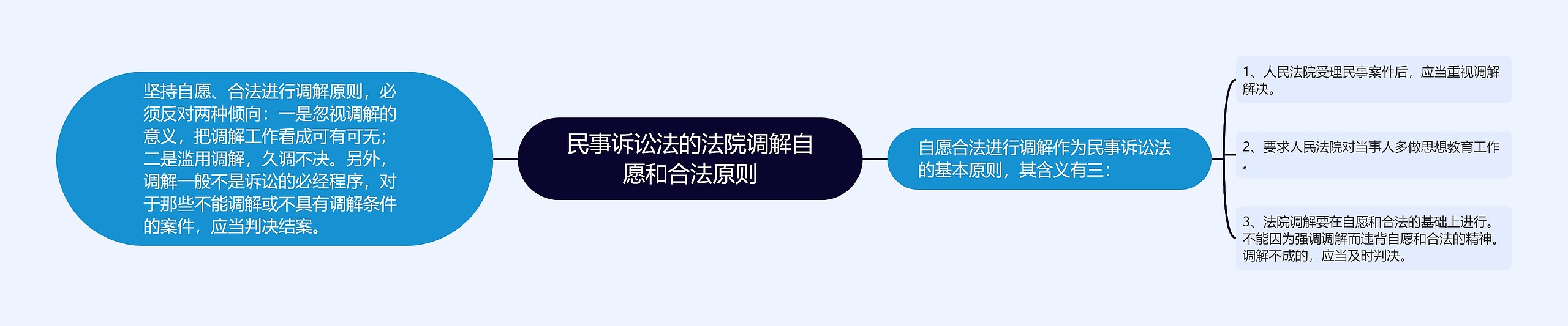 民事诉讼法的法院调解自愿和合法原则 民事诉讼法的法院调解自愿和合法原则