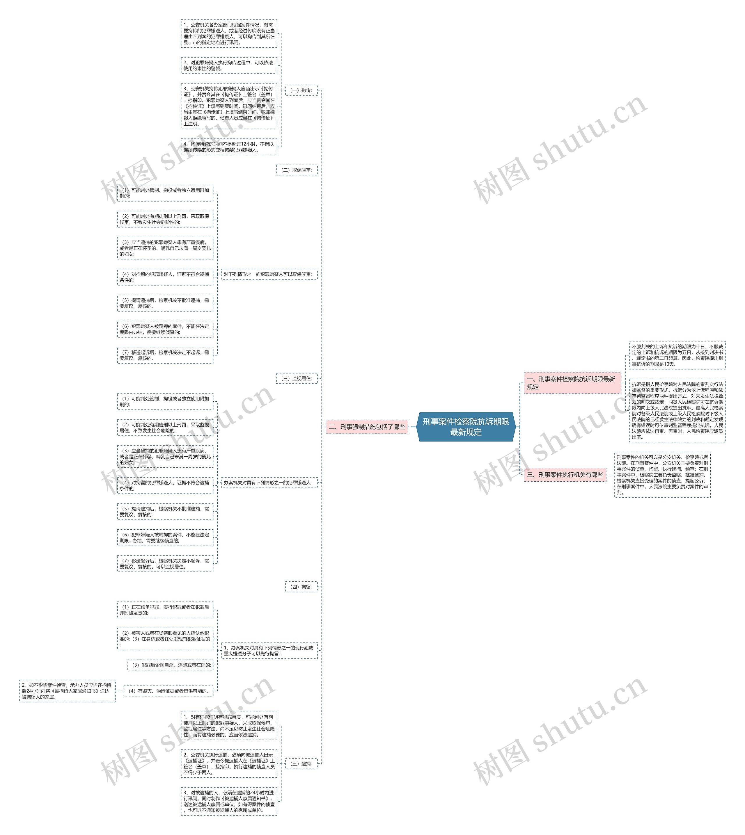 刑事案件检察院抗诉期限最新规定 刑事案件检察院抗诉期限最新规定