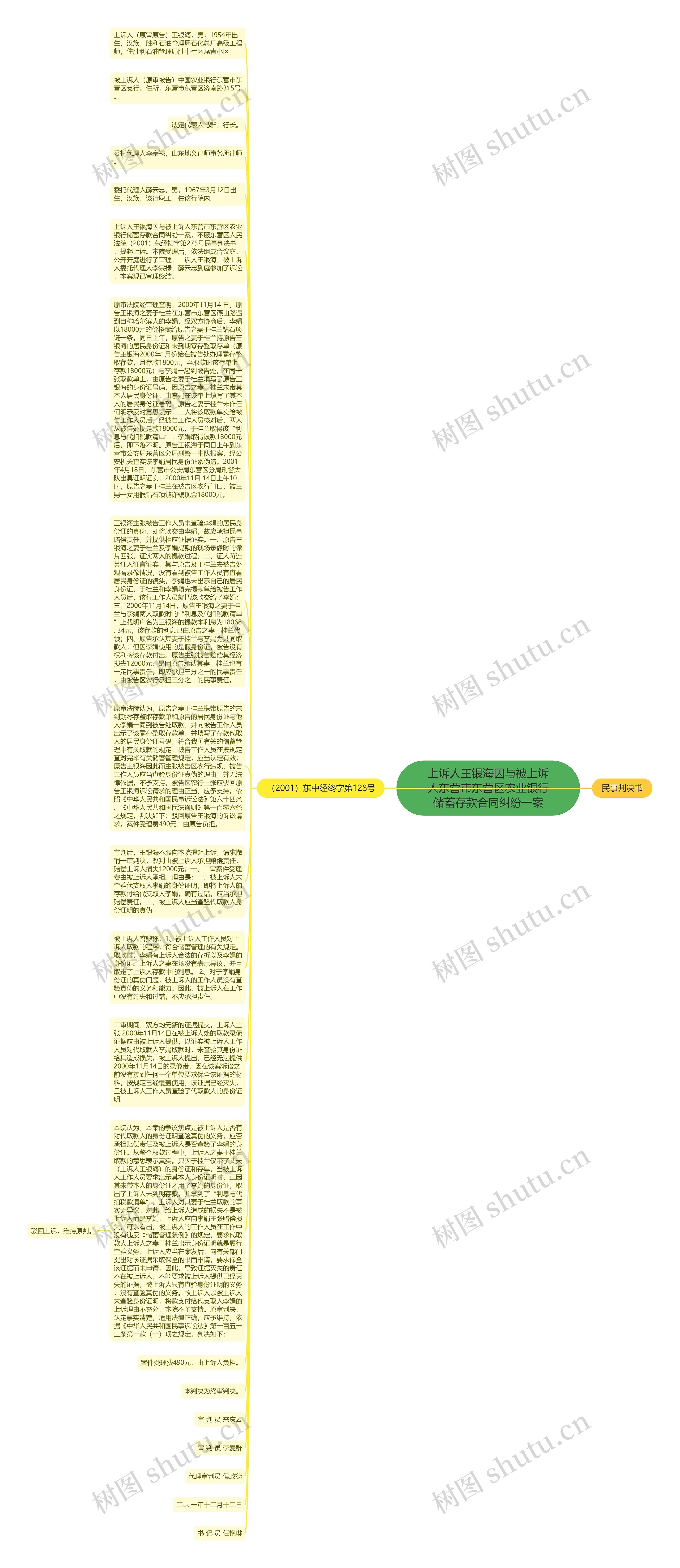 上诉人王银海因与被上诉人东营市东营区农业银行储蓄存款合同纠纷一案