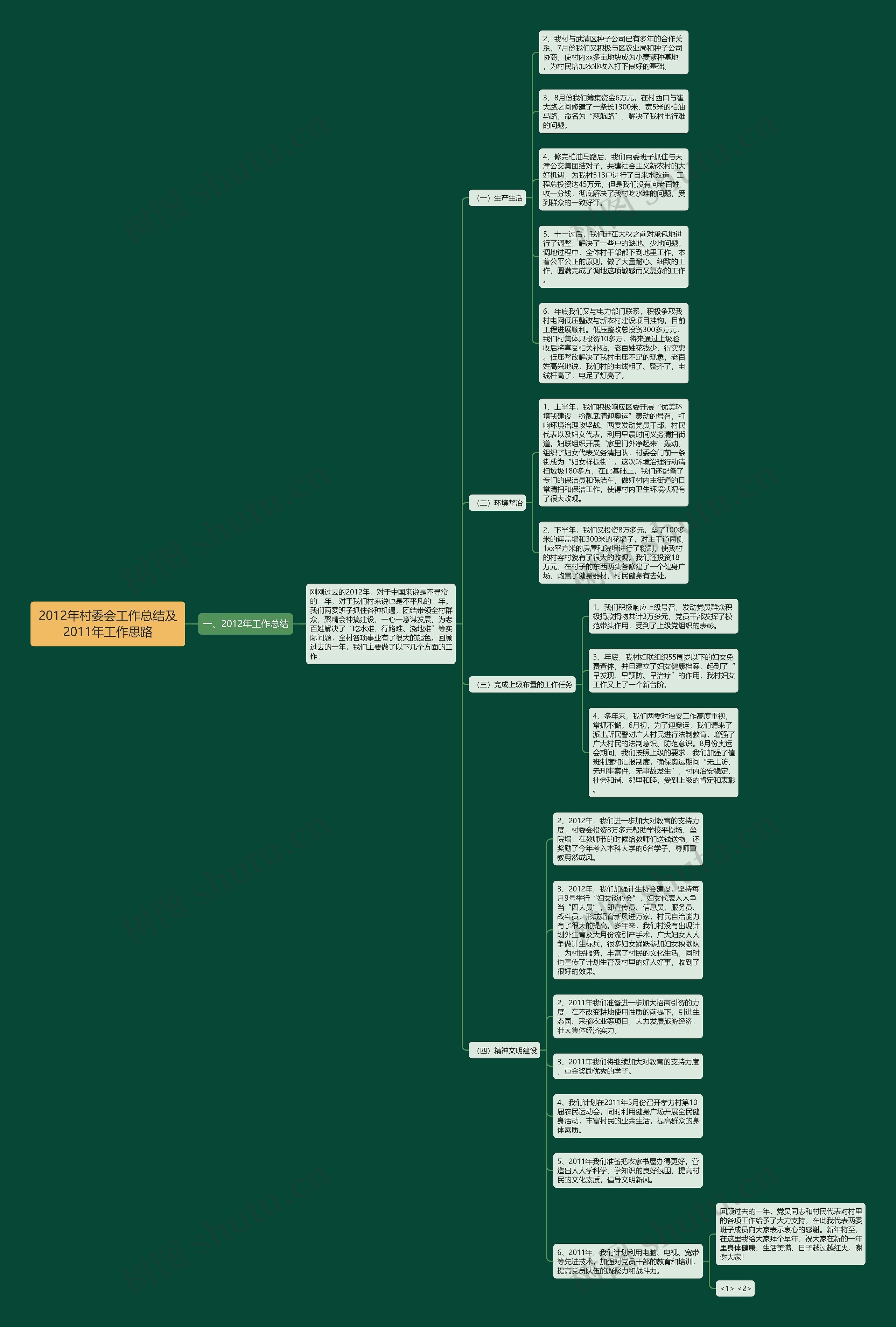 2012年村委会工作总结及2011年工作思路思维导图