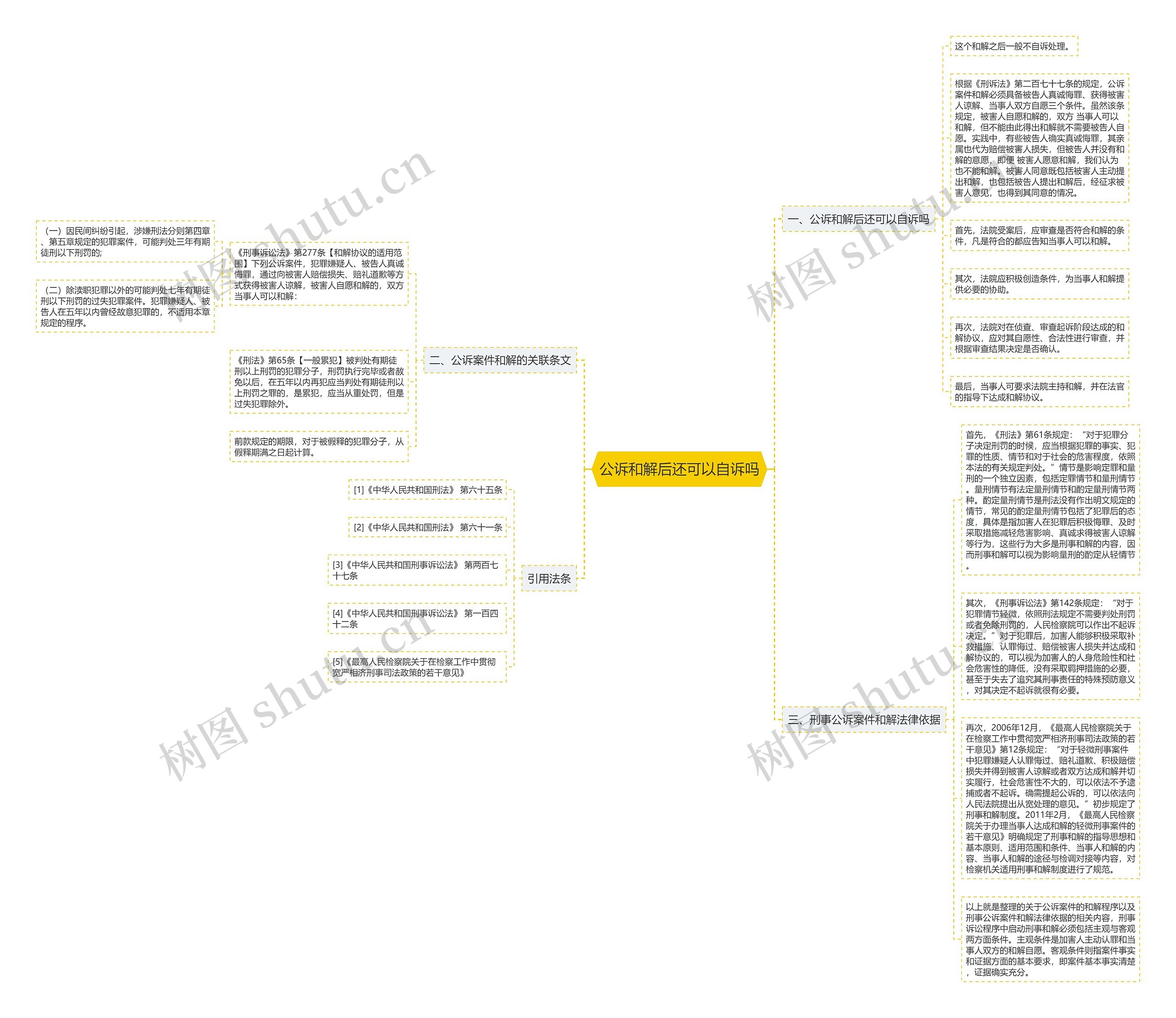 公诉和解后还可以自诉吗思维导图