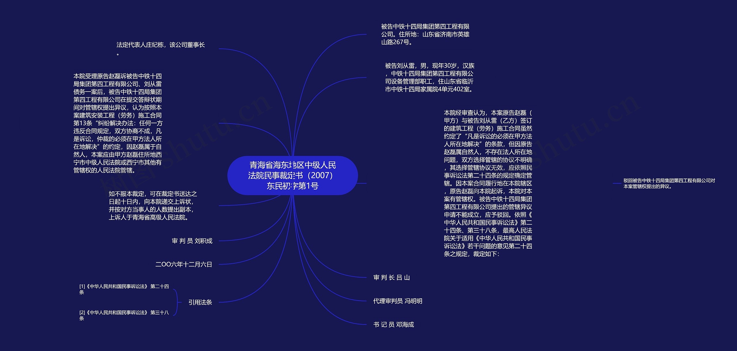 青海省海东地区中级人民法院民事裁定书（2007）东民初字第1号