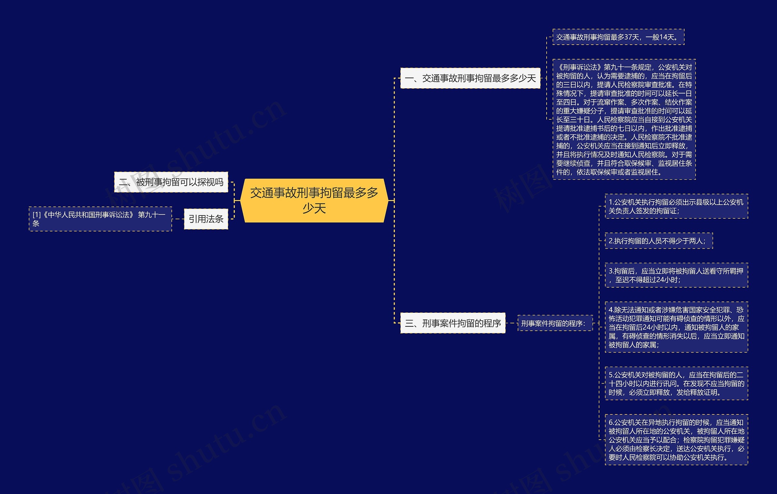 交通事故刑事拘留最多多少天思维导图