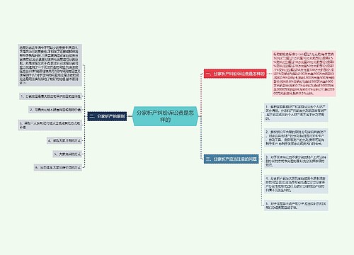 分家析产纠纷诉讼费是怎样的