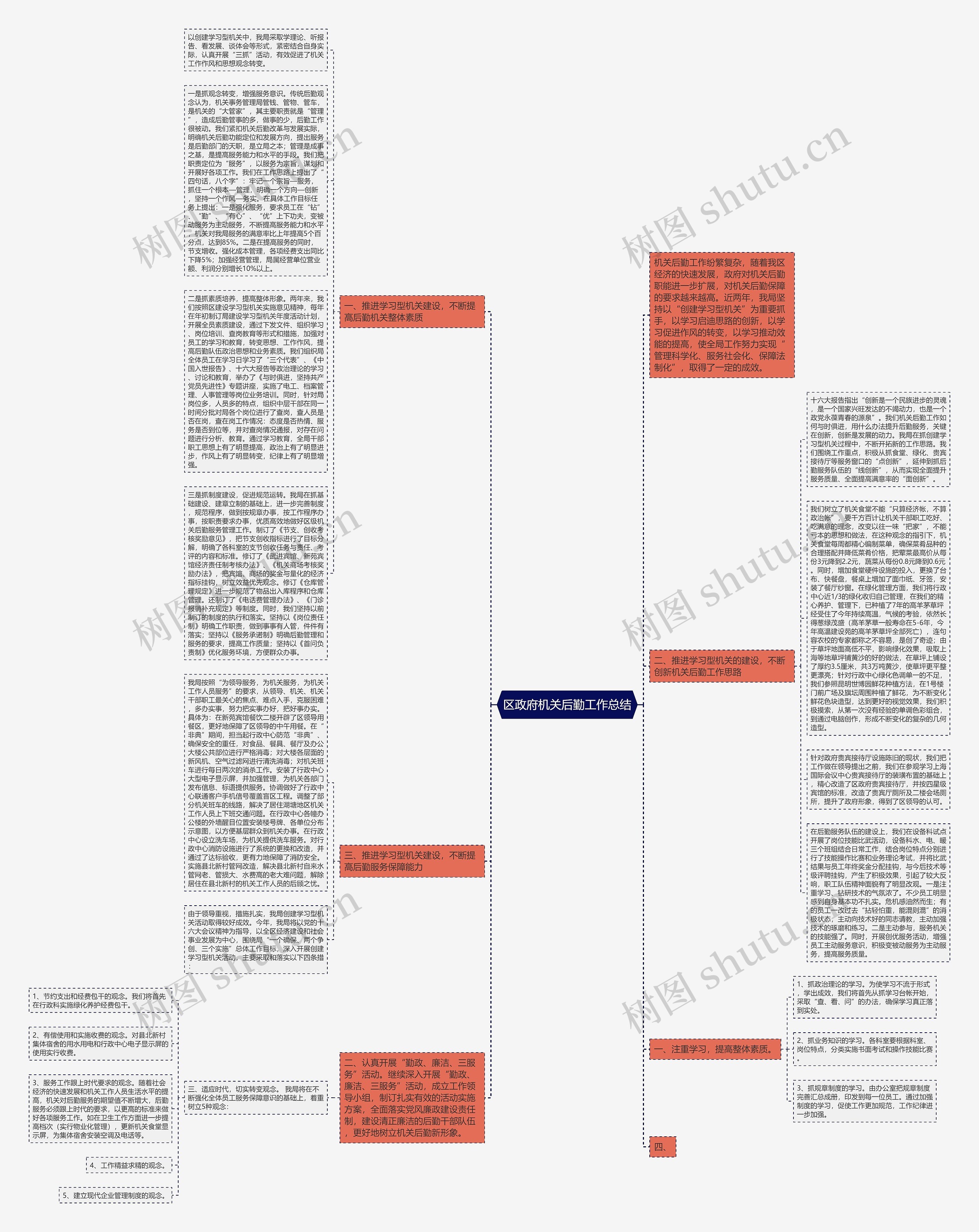 区政府机关后勤工作总结思维导图