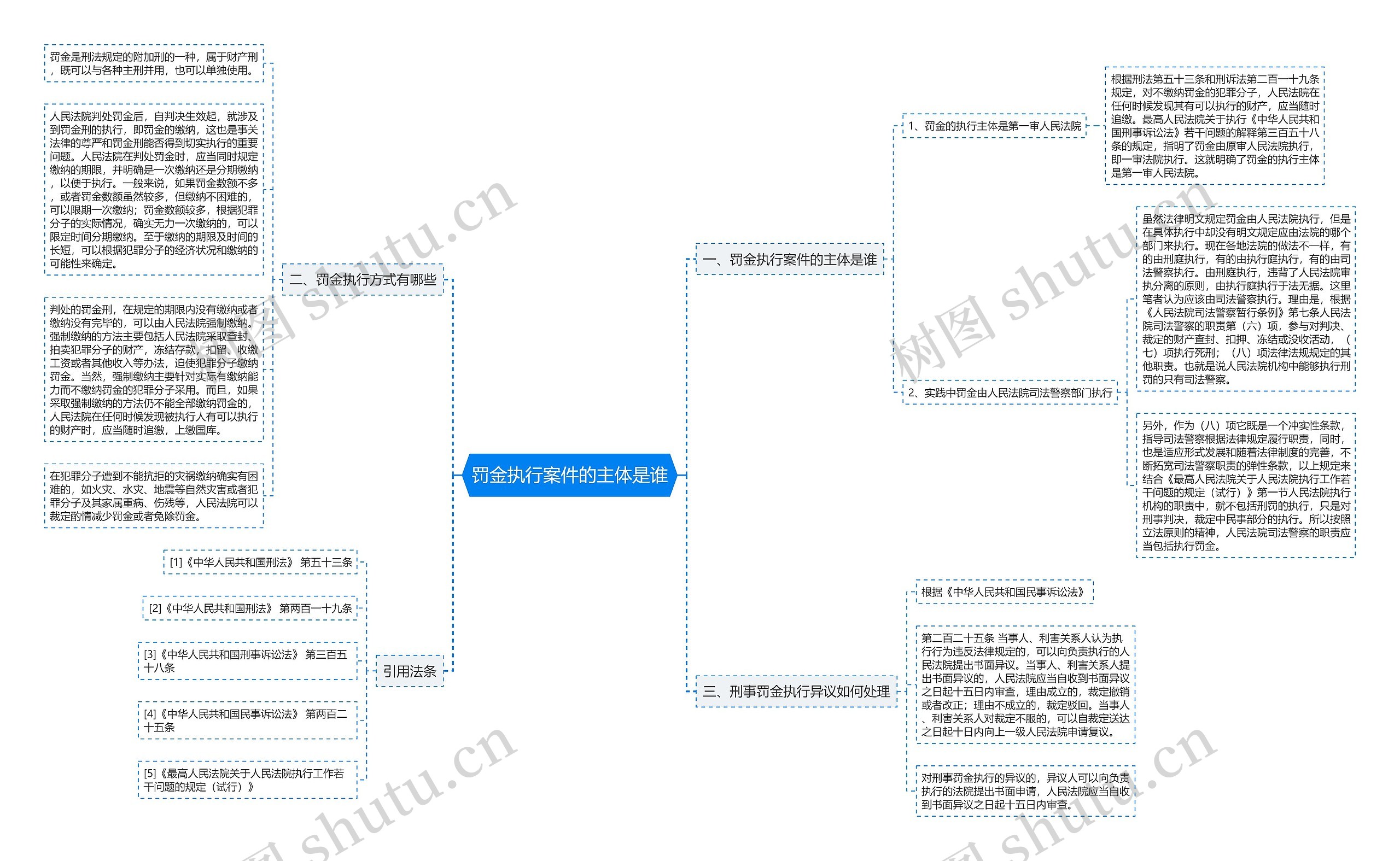 罚金执行案件的主体是谁 罚金执行案件的主体是谁