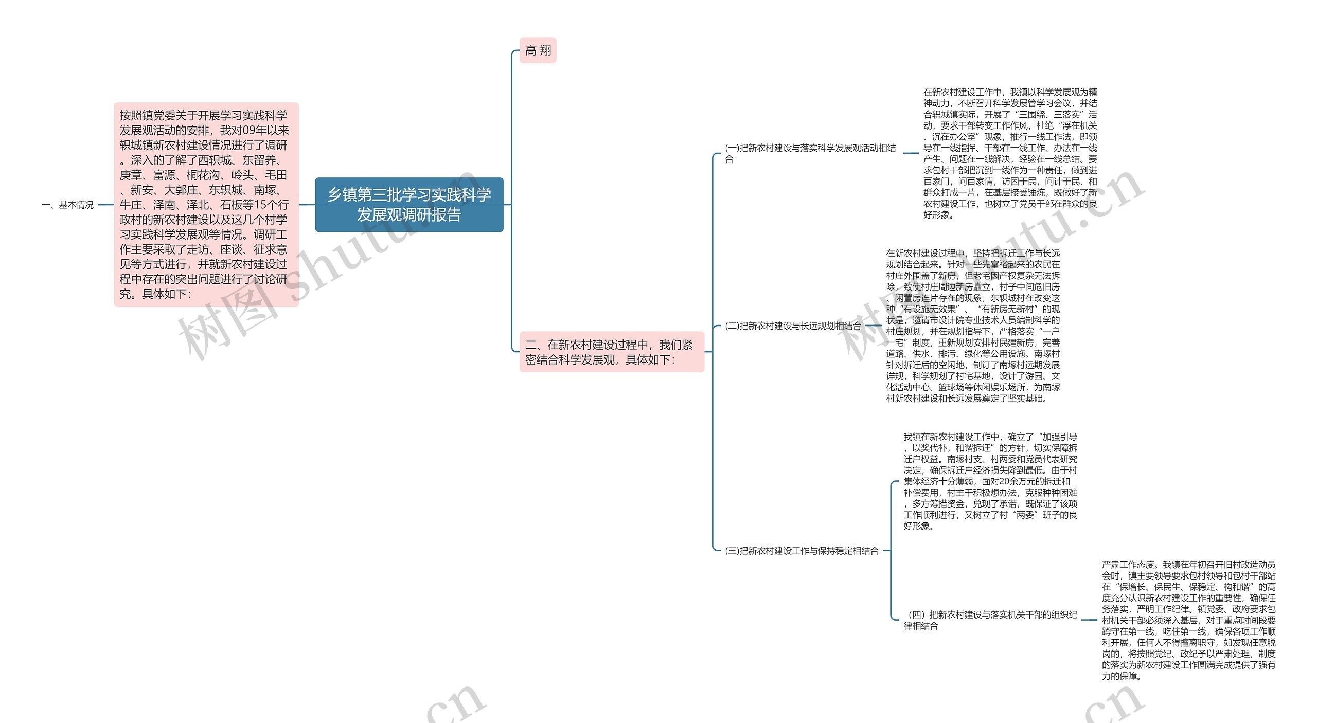 乡镇第三批学习实践科学发展观调研报告思维导图