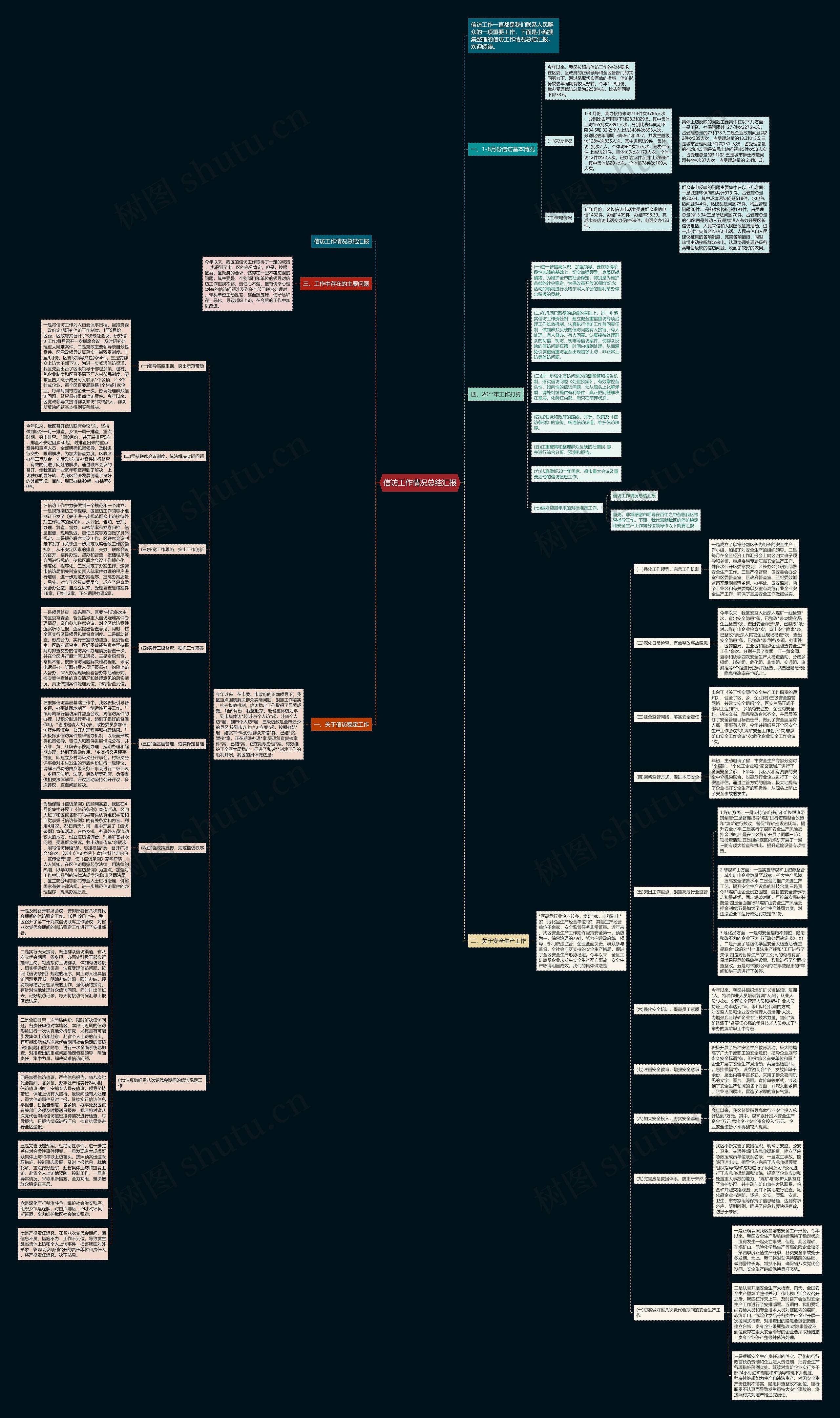 信访工作情况总结汇报思维导图