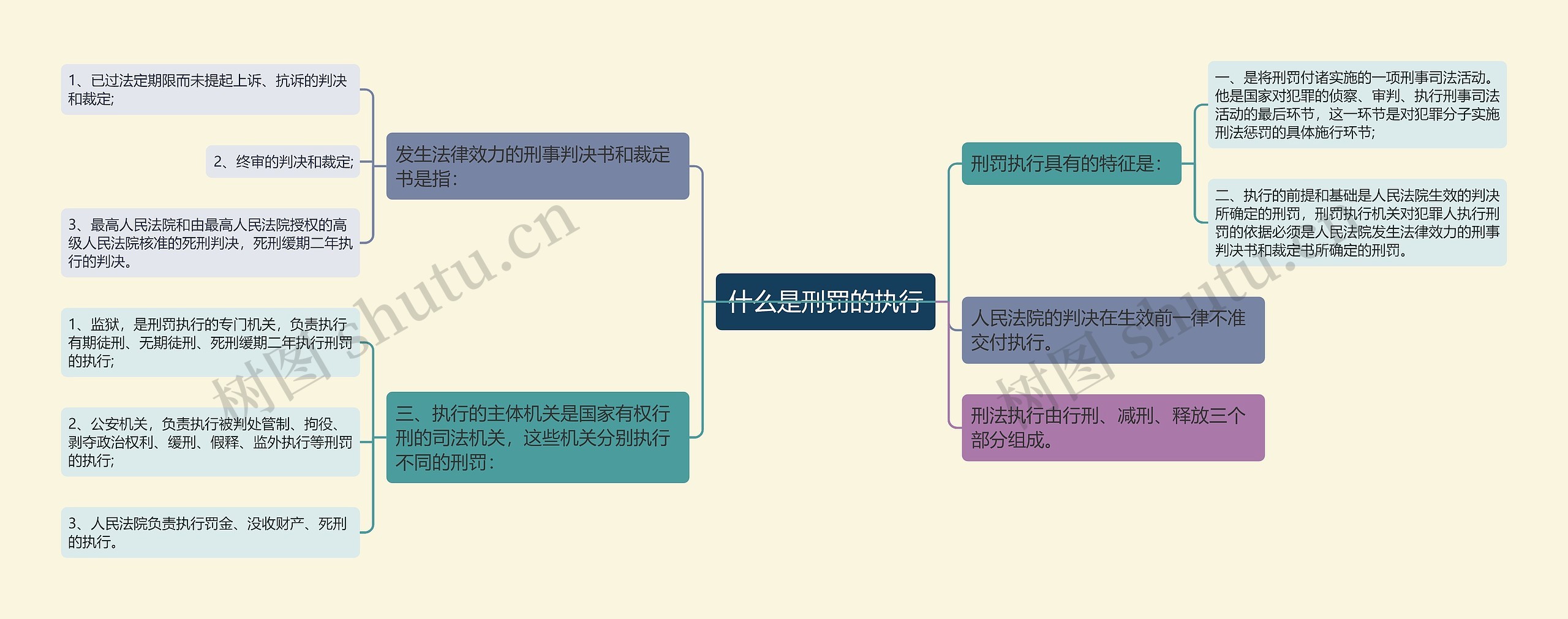 什么是刑罚的执行