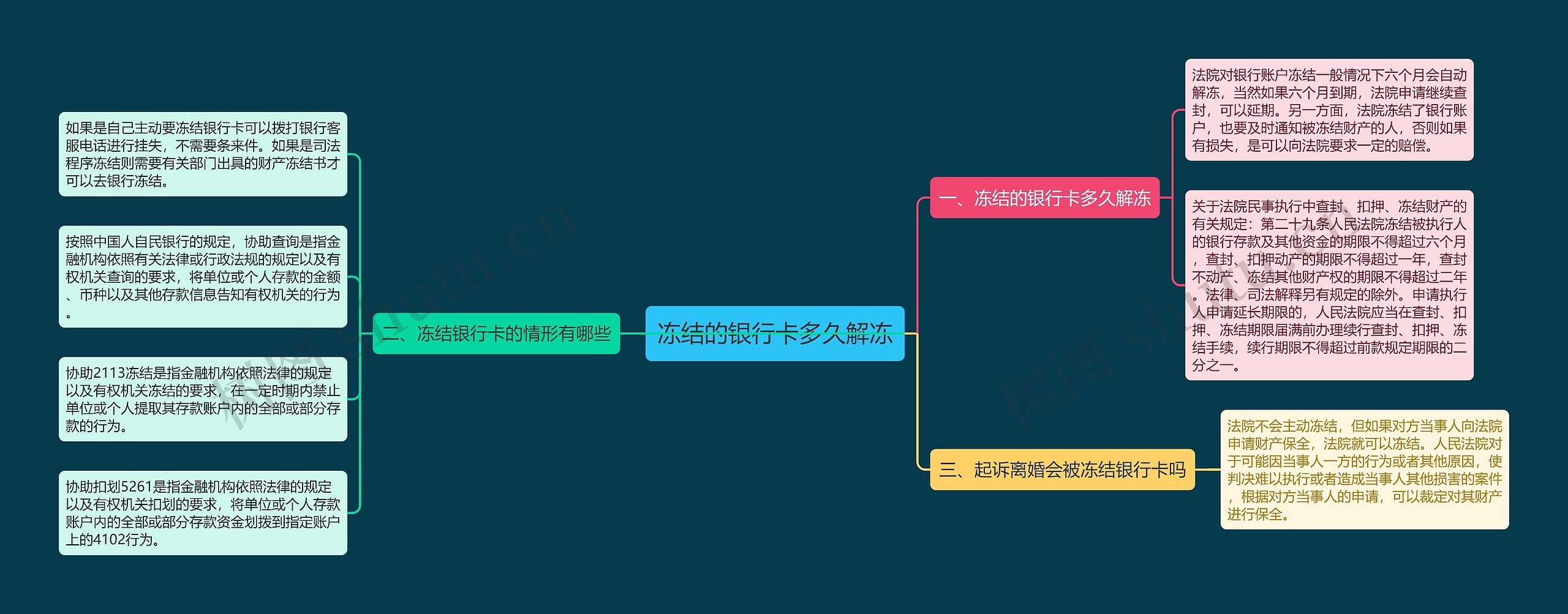 冻结的银行卡多久解冻