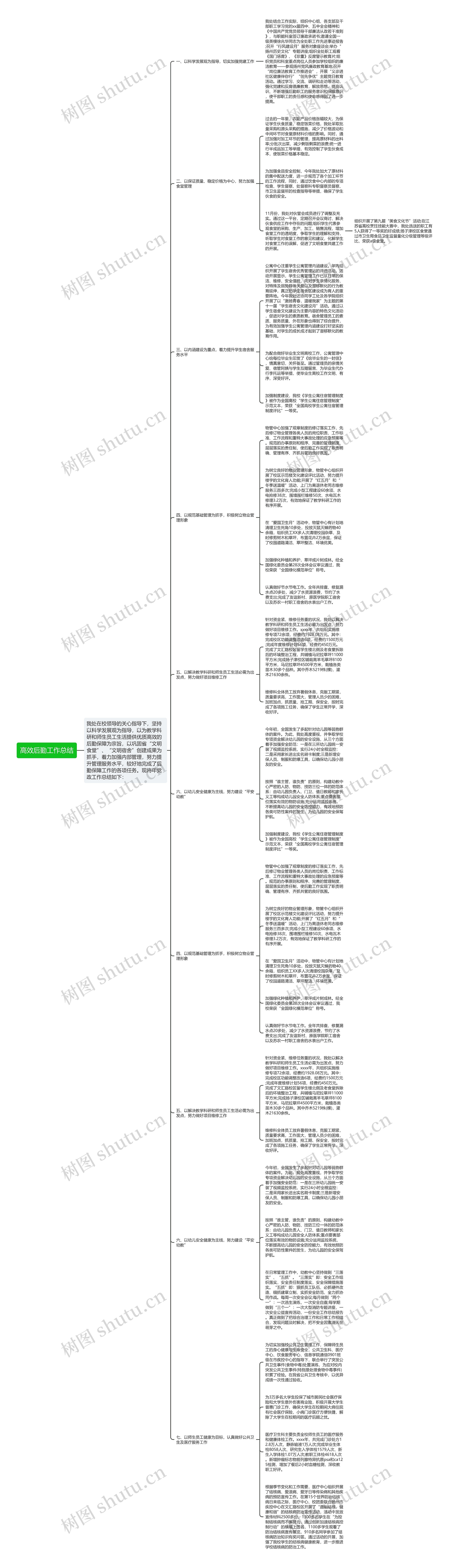 高效后勤工作总结