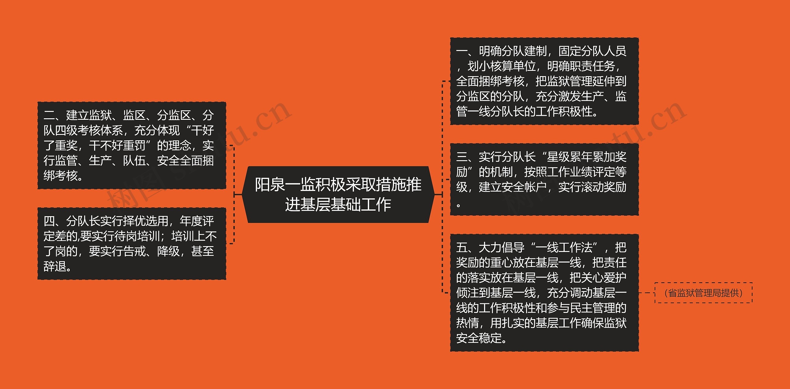 阳泉一监积极采取措施推进基层基础工作